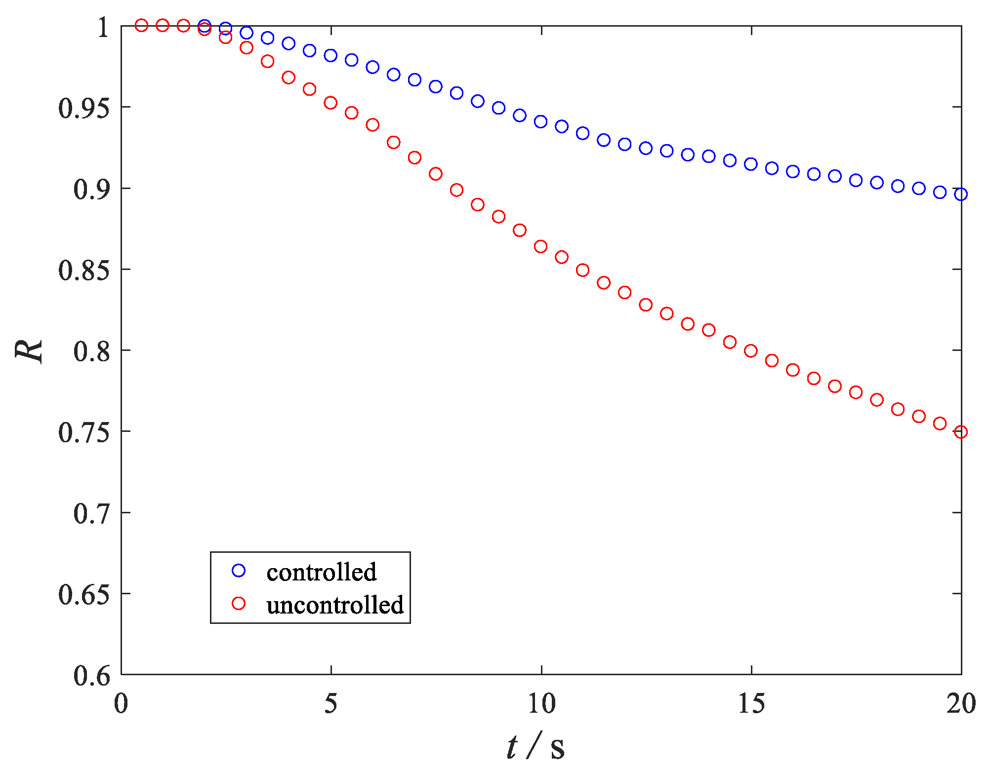 Energies 13 00167 g010 Energies 13 00167 g010