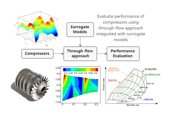 Energies | Free Full-Text | Surrogate Models For Performance Prediction ...