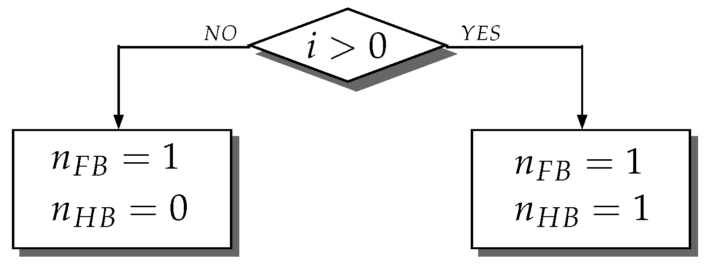 Energies 13 00180 g014