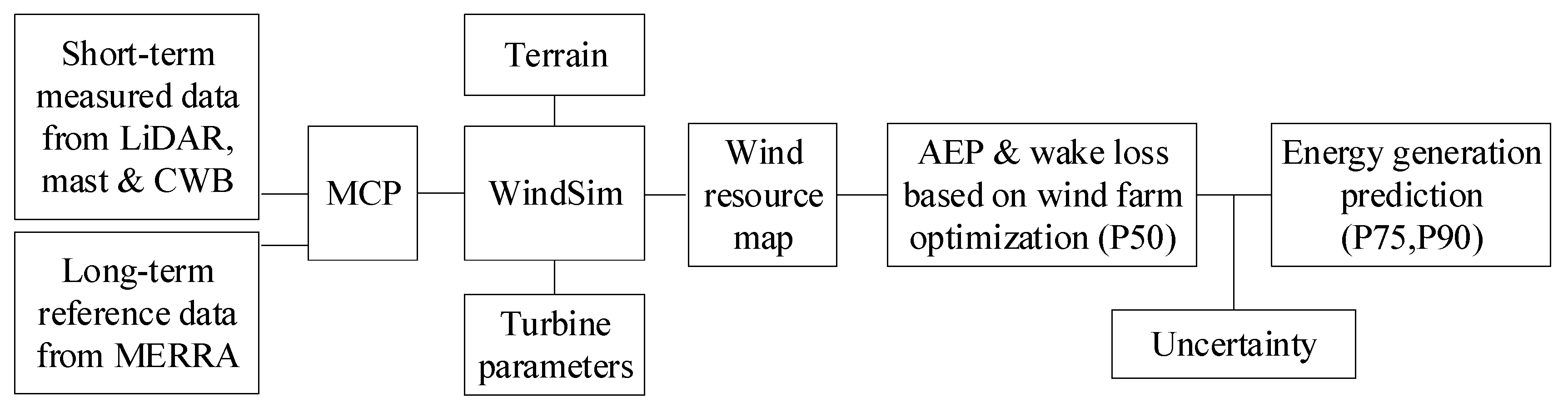 Energies 13 00185 g001
