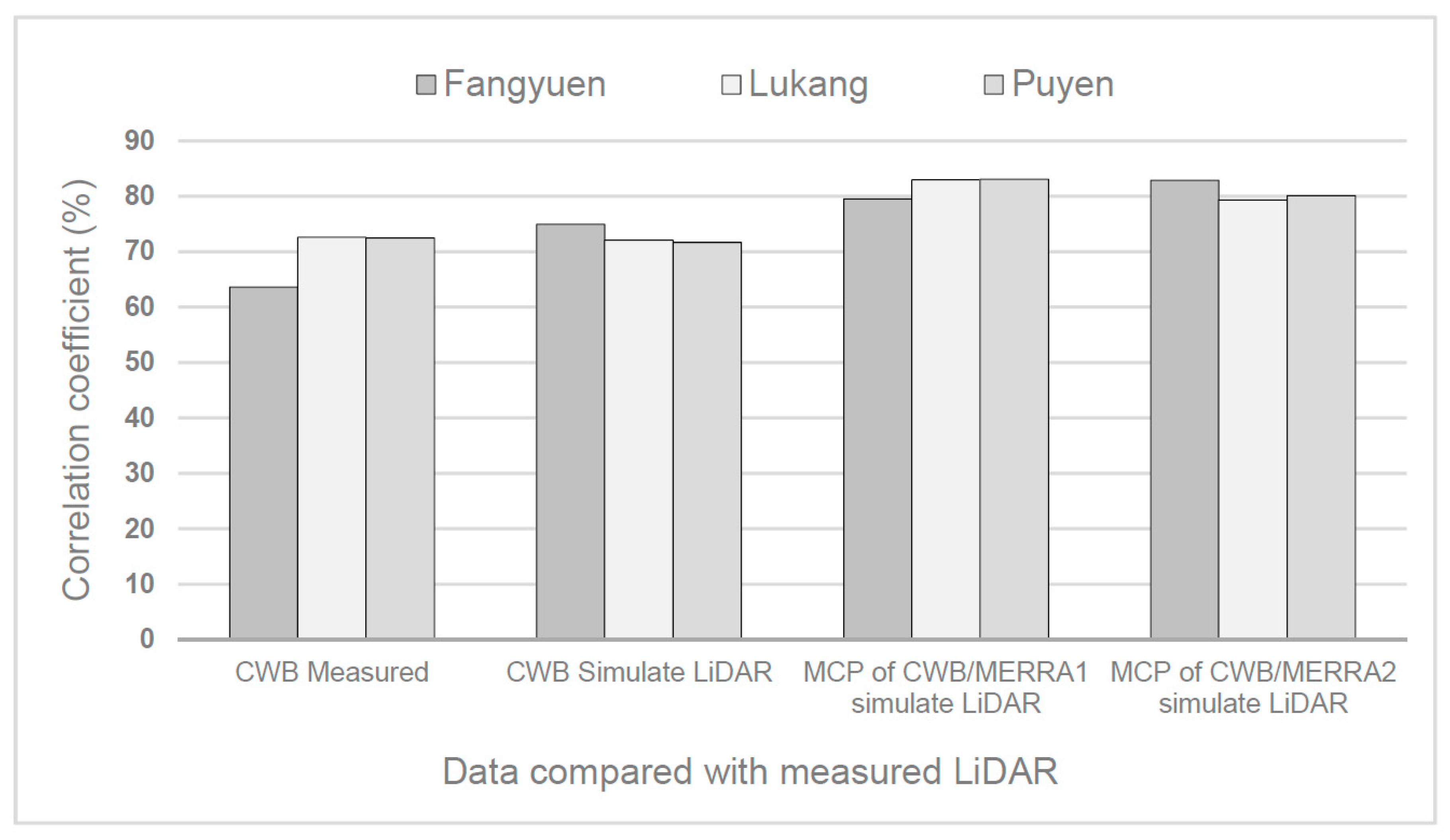 Energies 13 00185 g006
