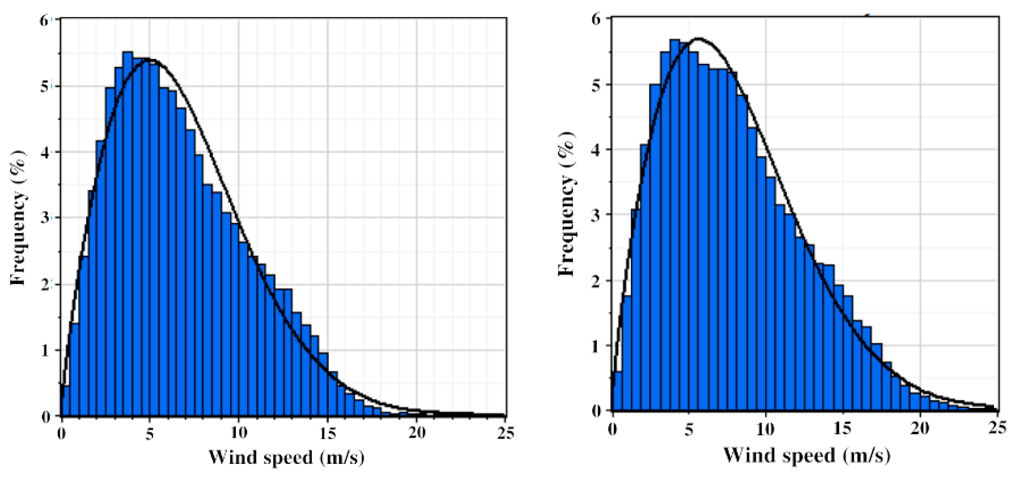 Energies 13 00185 g007