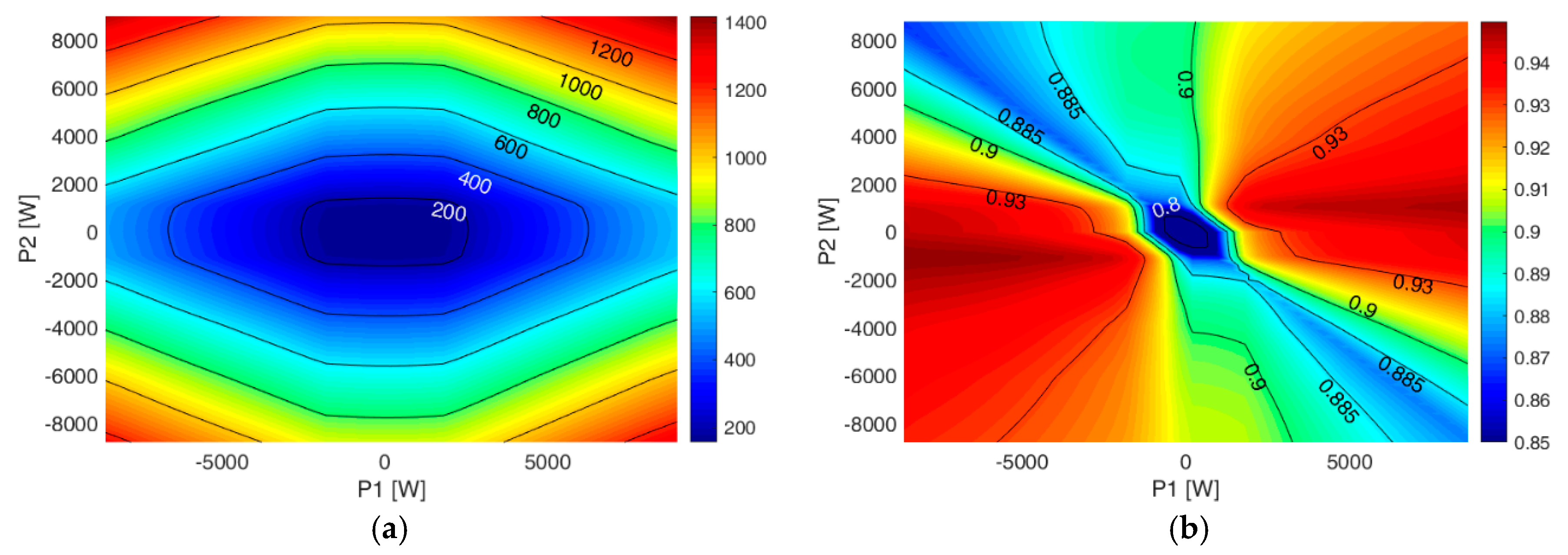 Energies 13 00204 g007 Energies 13 00204 g007