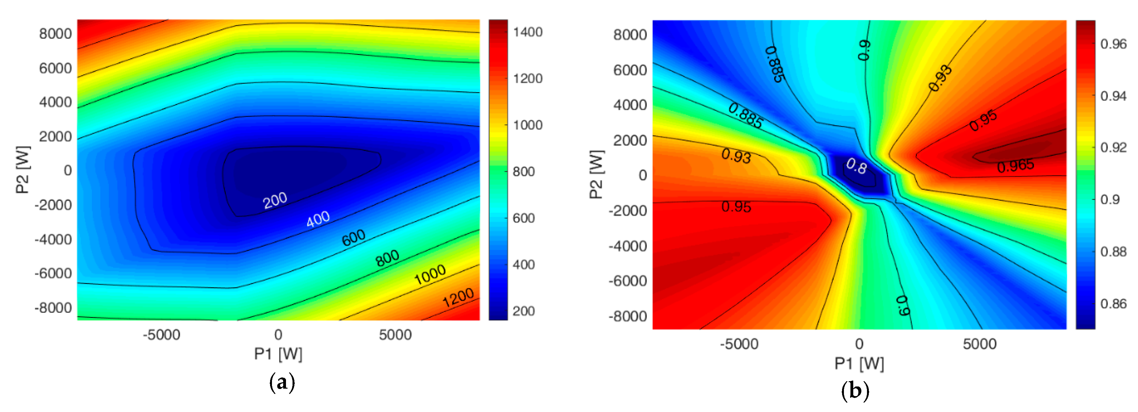 Energies 13 00204 g008 Energies 13 00204 g008