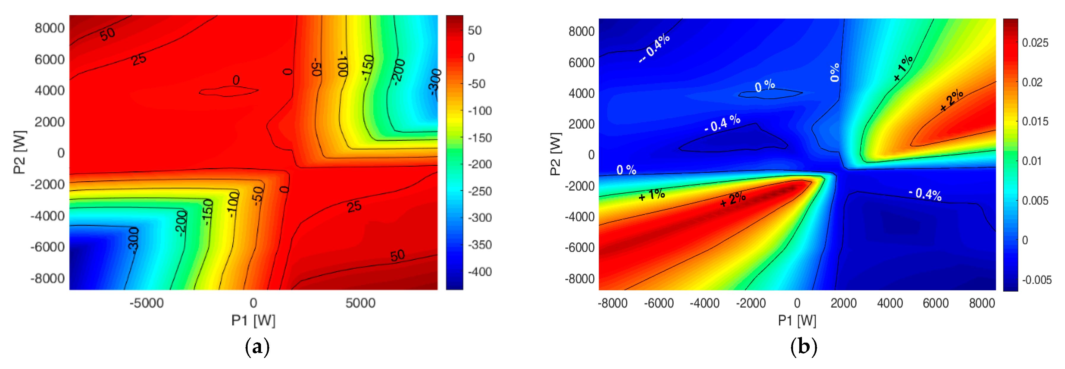 Energies 13 00204 g009 Energies 13 00204 g009