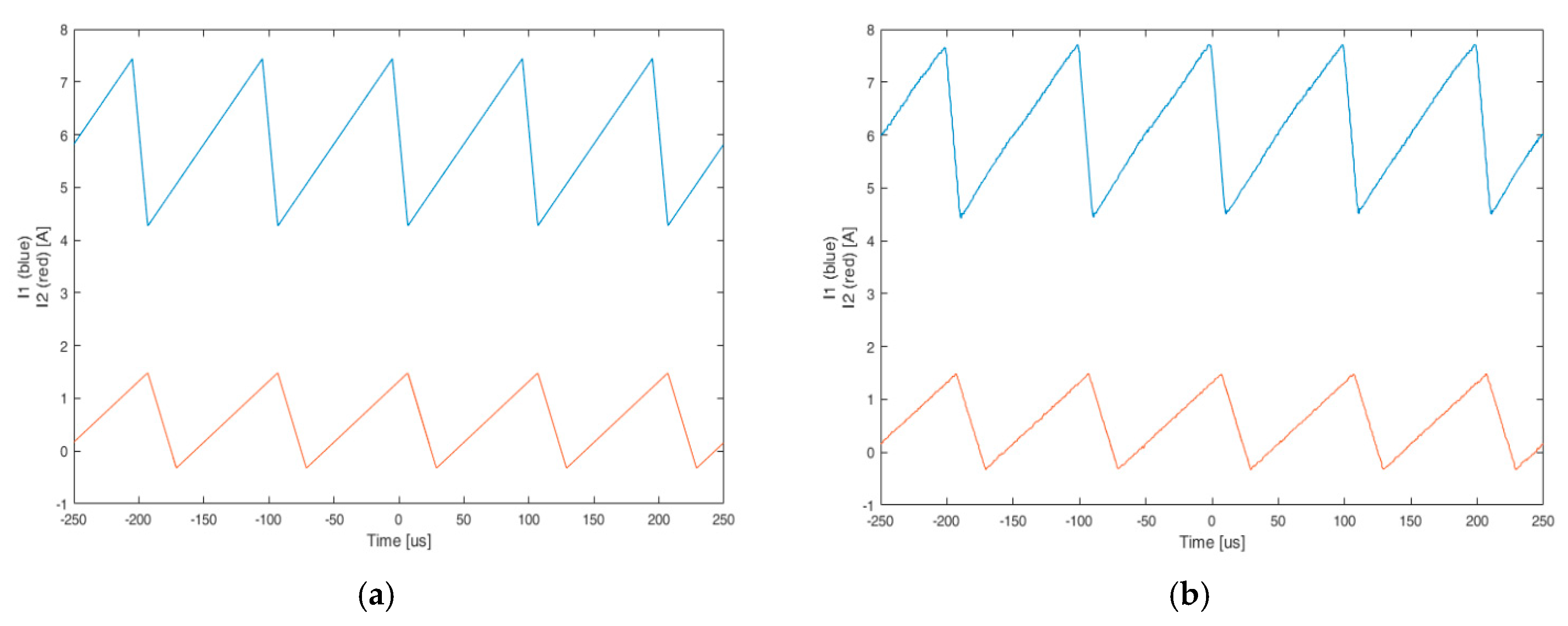 Energies 13 00204 g012 Energies 13 00204 g012