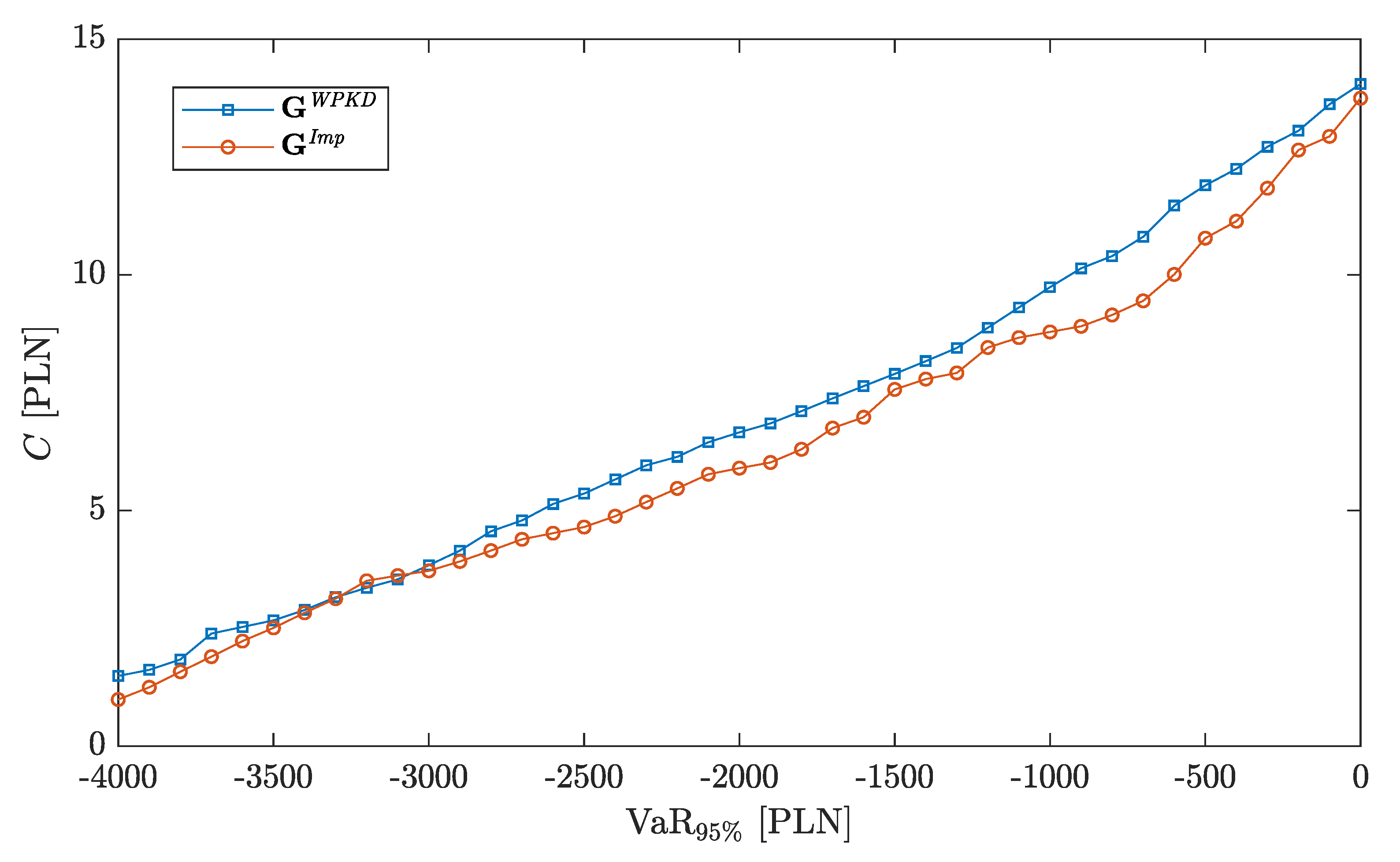 energies free full text balancing generation from renewable energy sources profitability of an energy trader html profitability of an energy trader