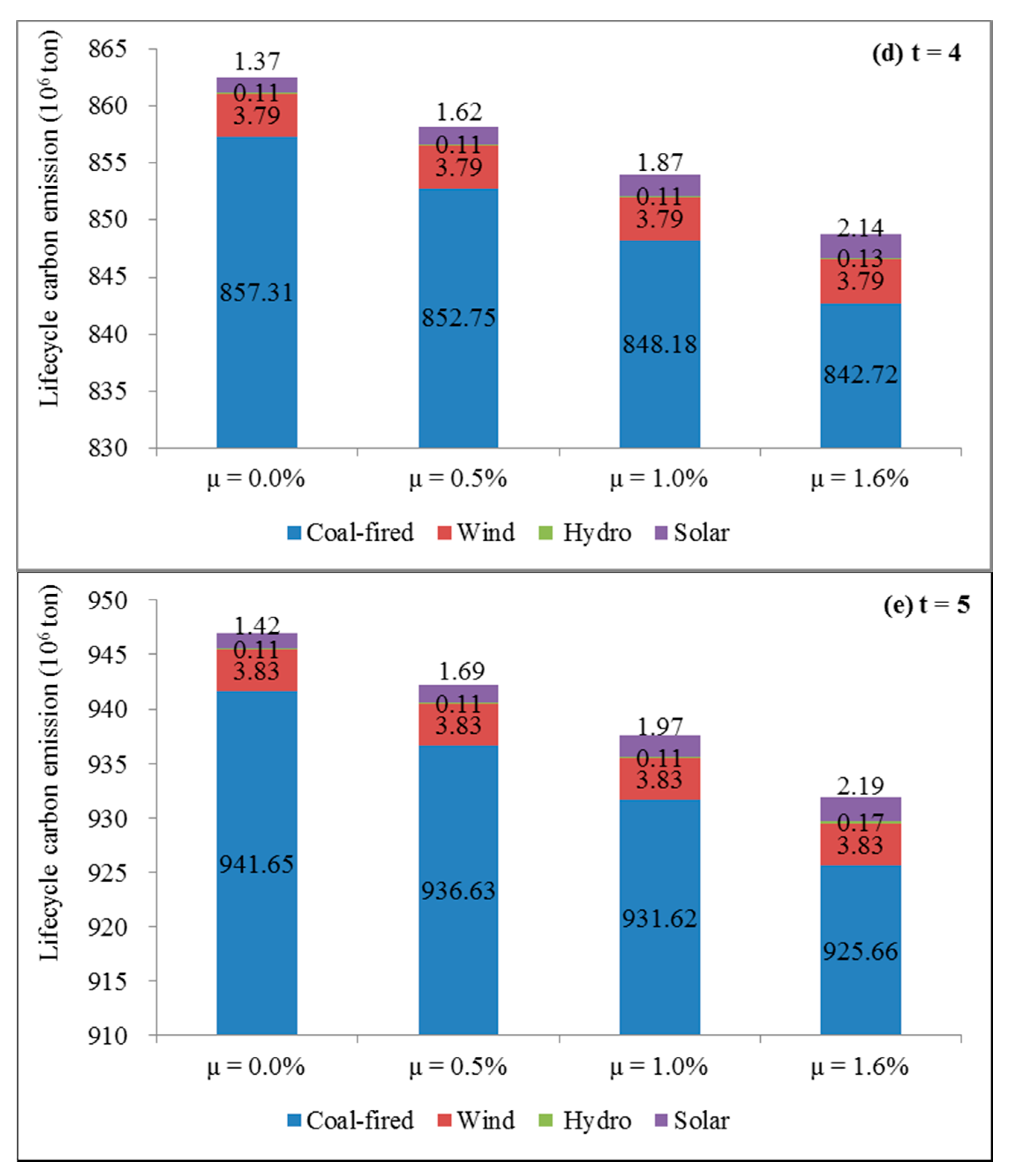 Energies 13 00208 g007b