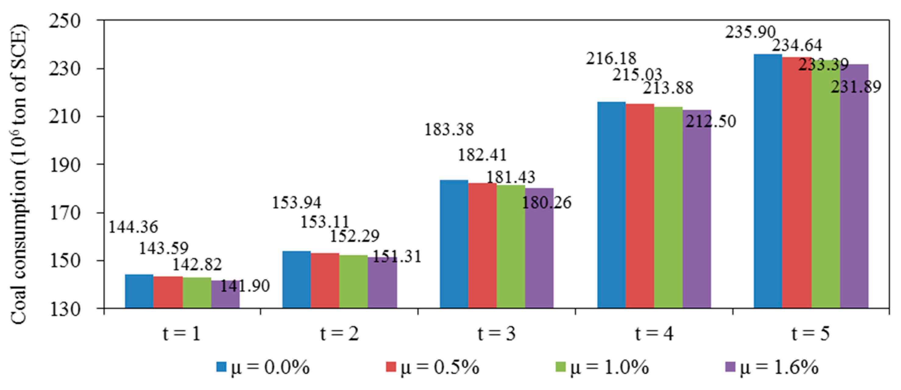 Energies 13 00208 g010