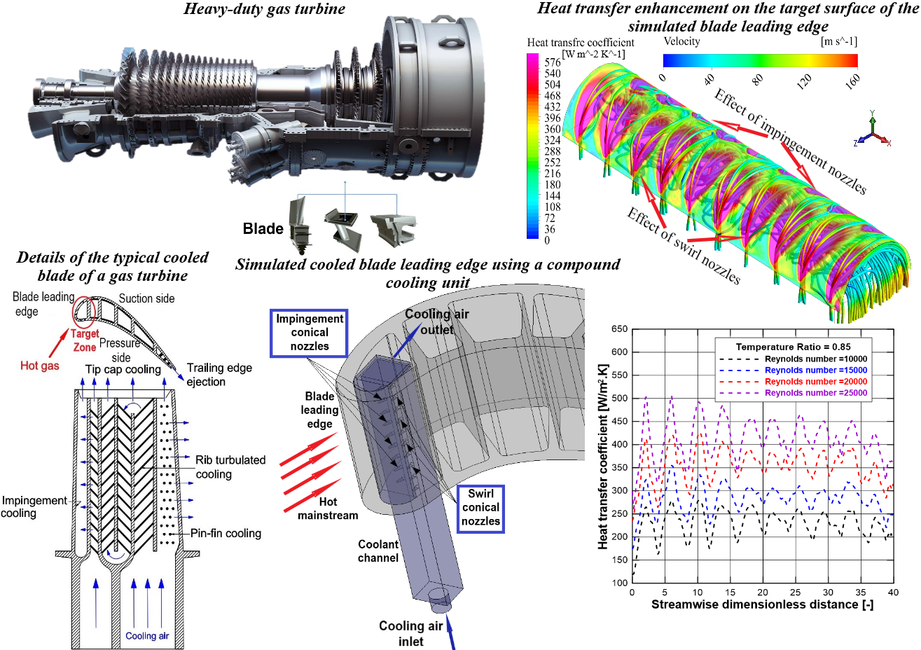 Energies Free Full Text Optimization Of A Swirl With Impingement Compound Cooling Unit For A 