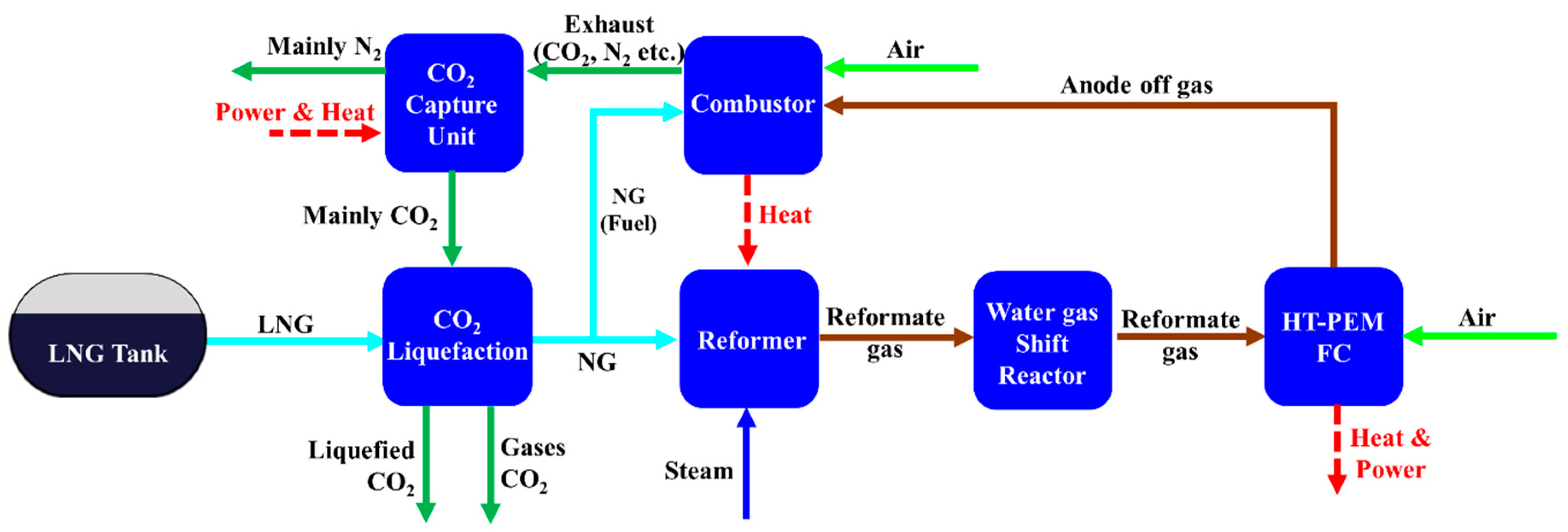 Steam methane reforming hydrogen production фото 28