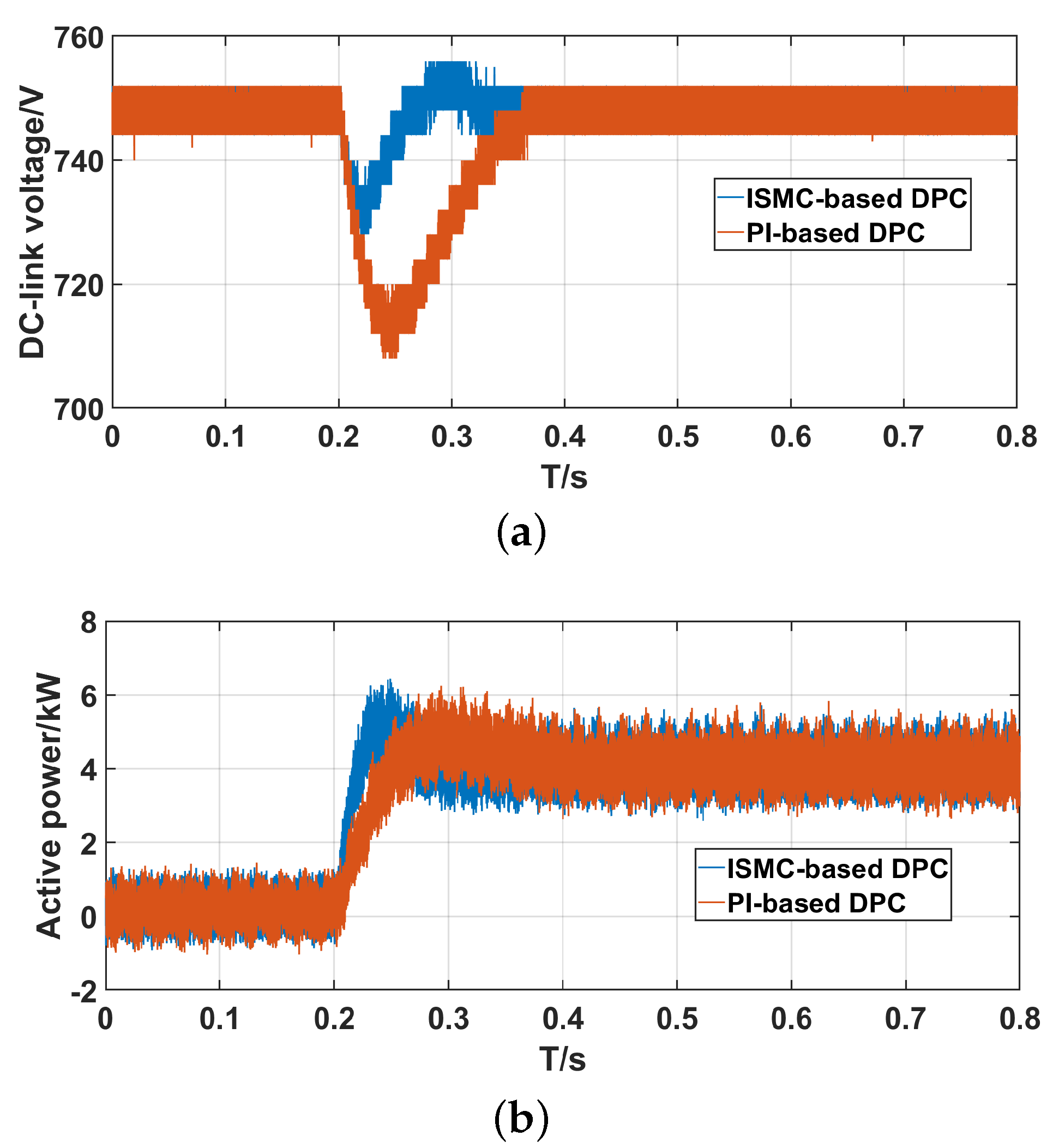 Energies 13 00227 g008a Energies 13 00227 g008a