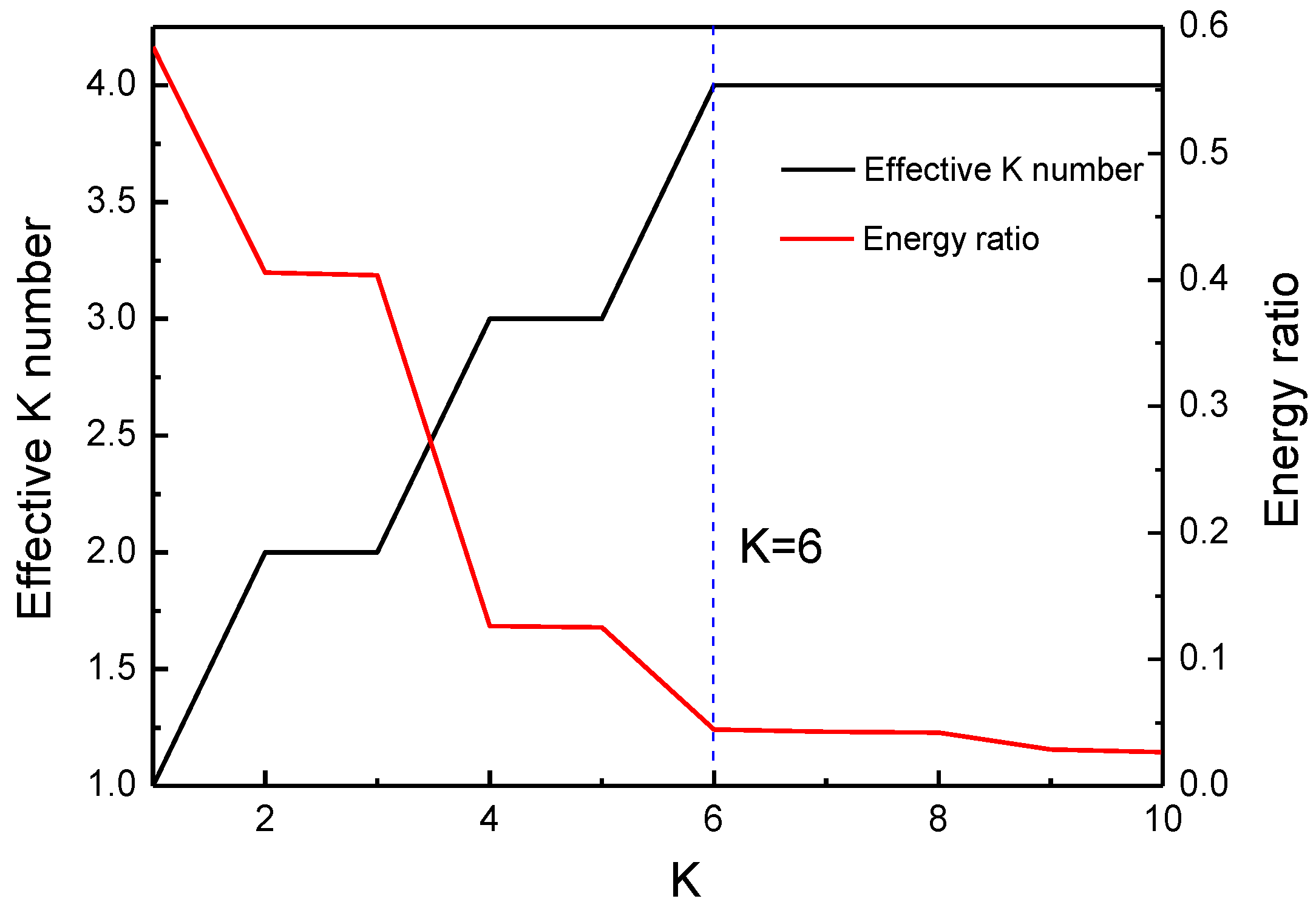 Energies 13 00228 g002 Energies 13 00228 g002