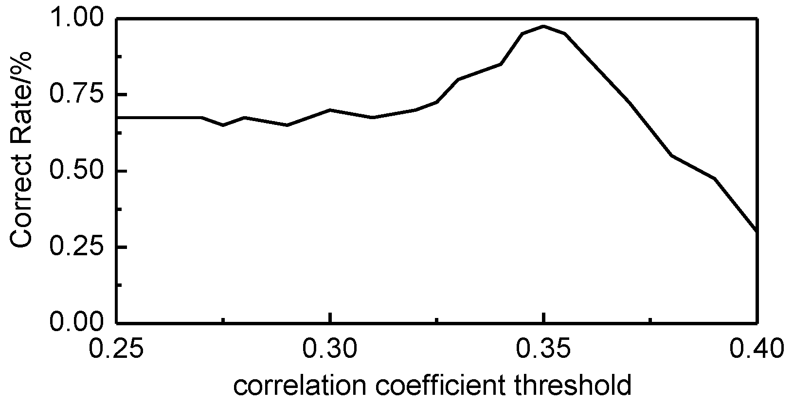 Energies 13 00228 g007 Energies 13 00228 g007