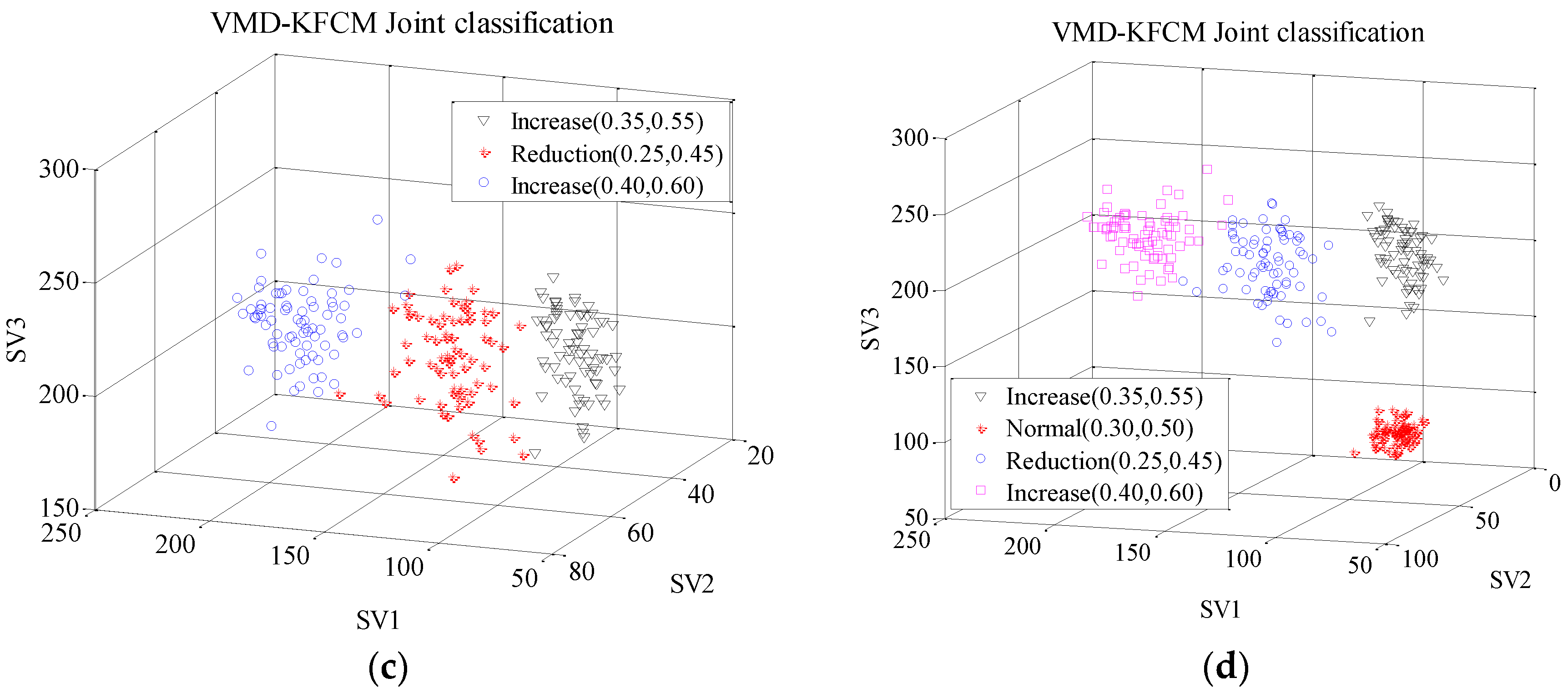 Energies 13 00228 g013b Energies 13 00228 g013b