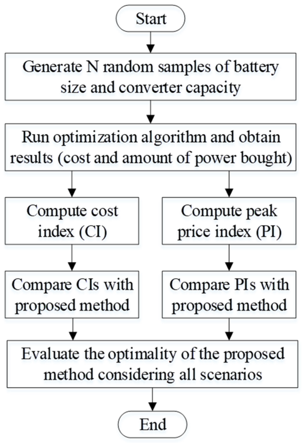 Energies 13 00230 g003