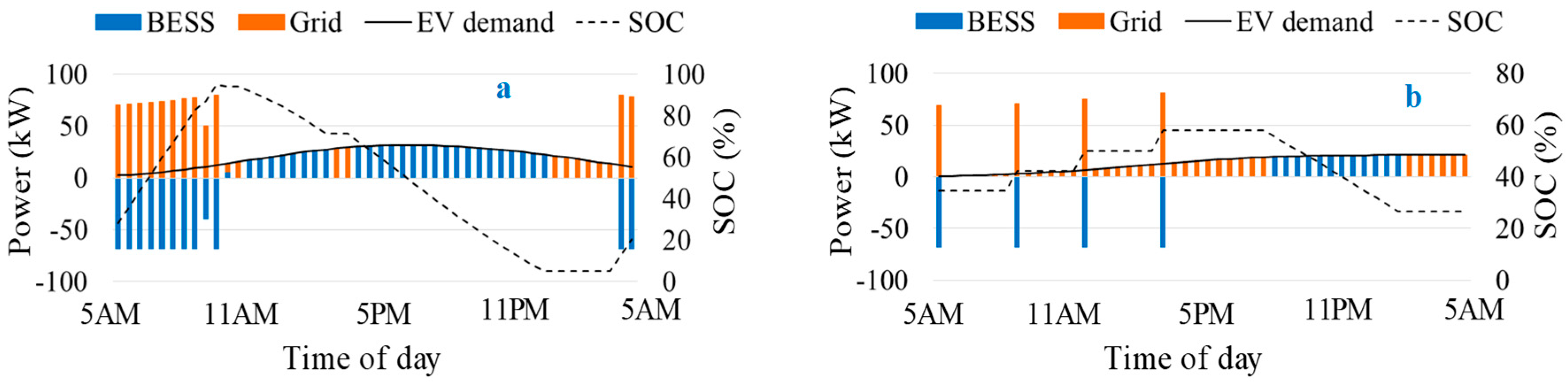 Energies 13 00230 g014