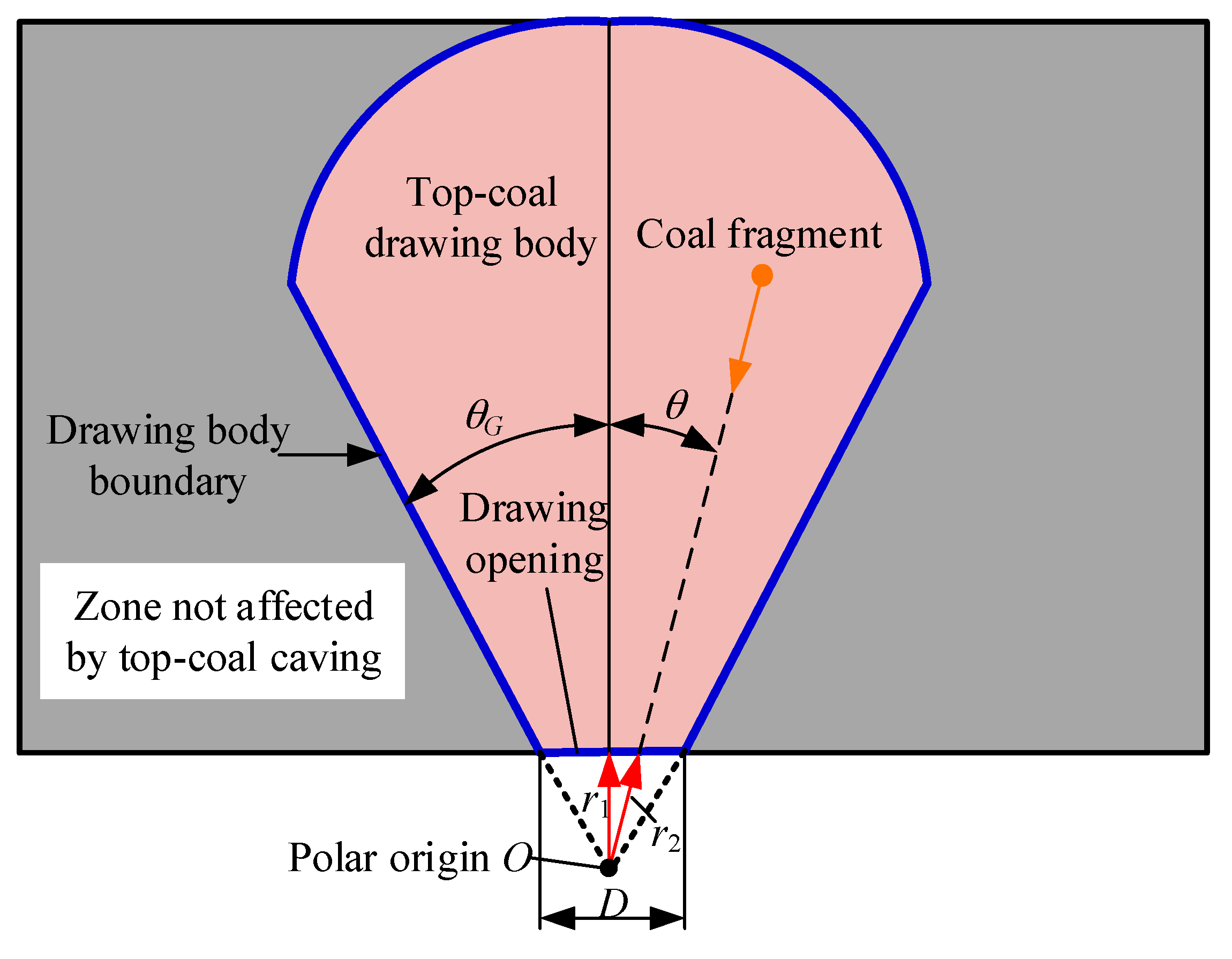 Energies 13 00232 g004 Energies 13 00232 g004