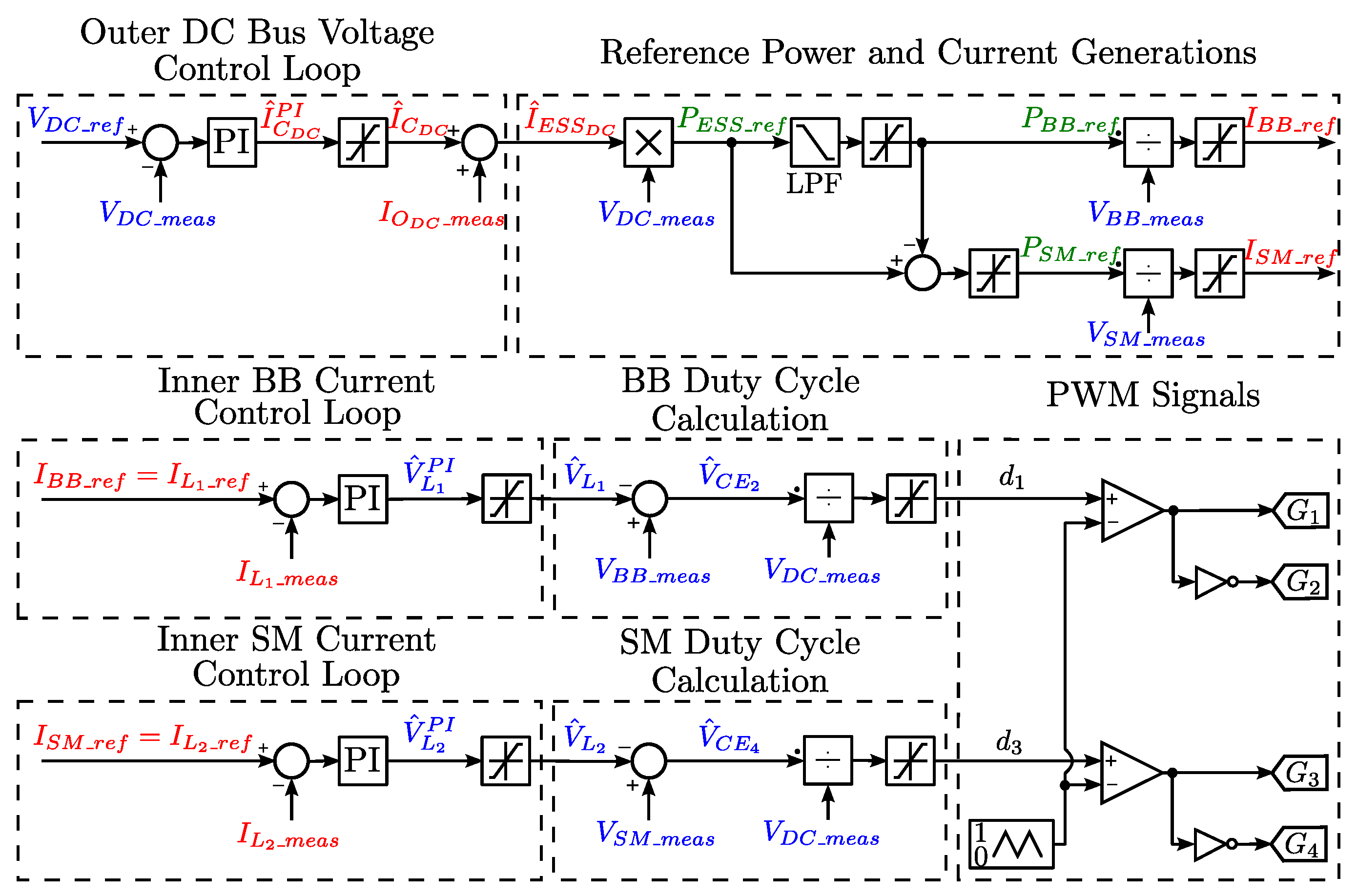 Energies 13 00257 g005 Energies 13 00257 g005