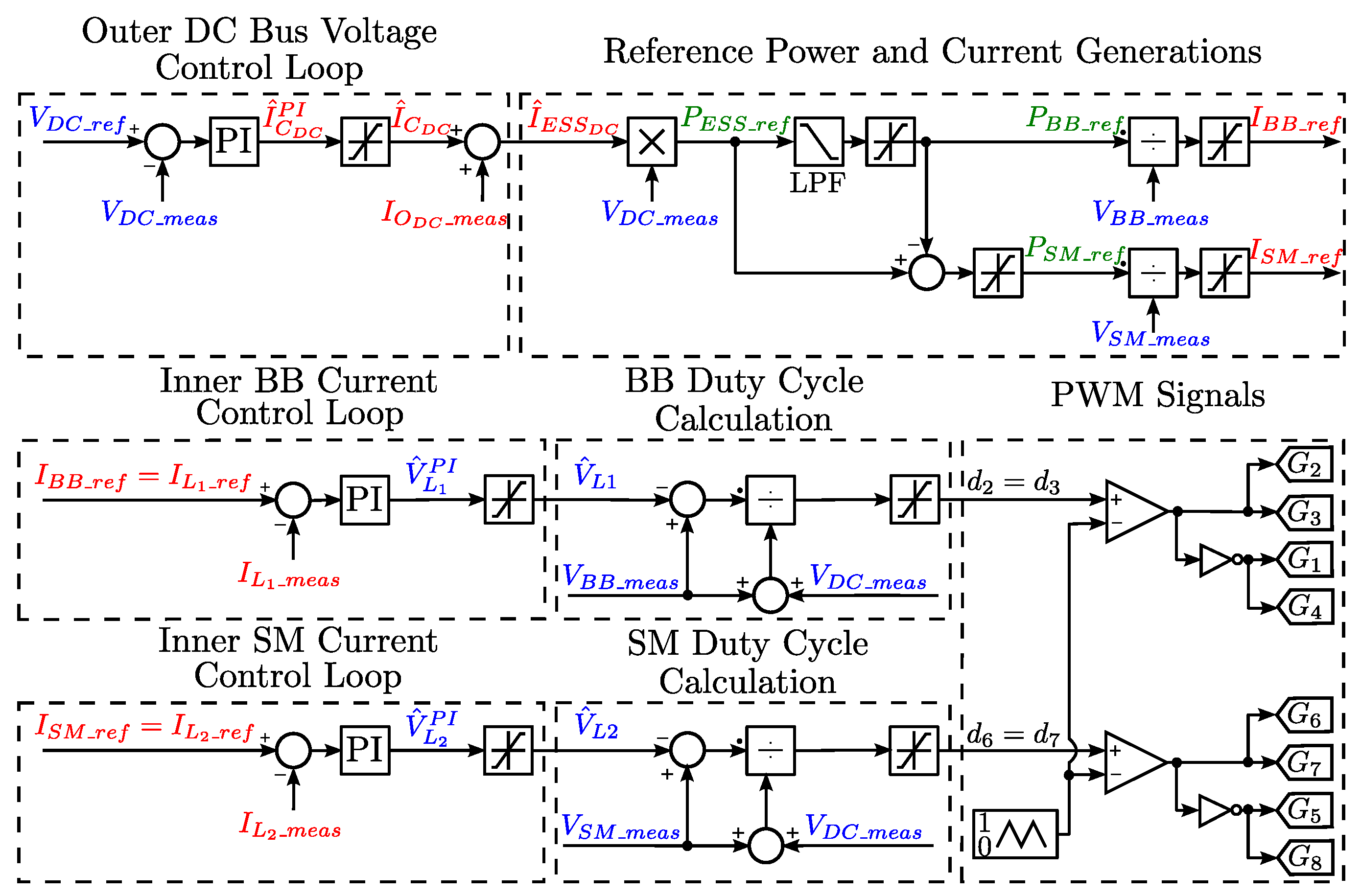 Energies 13 00257 g006 Energies 13 00257 g006