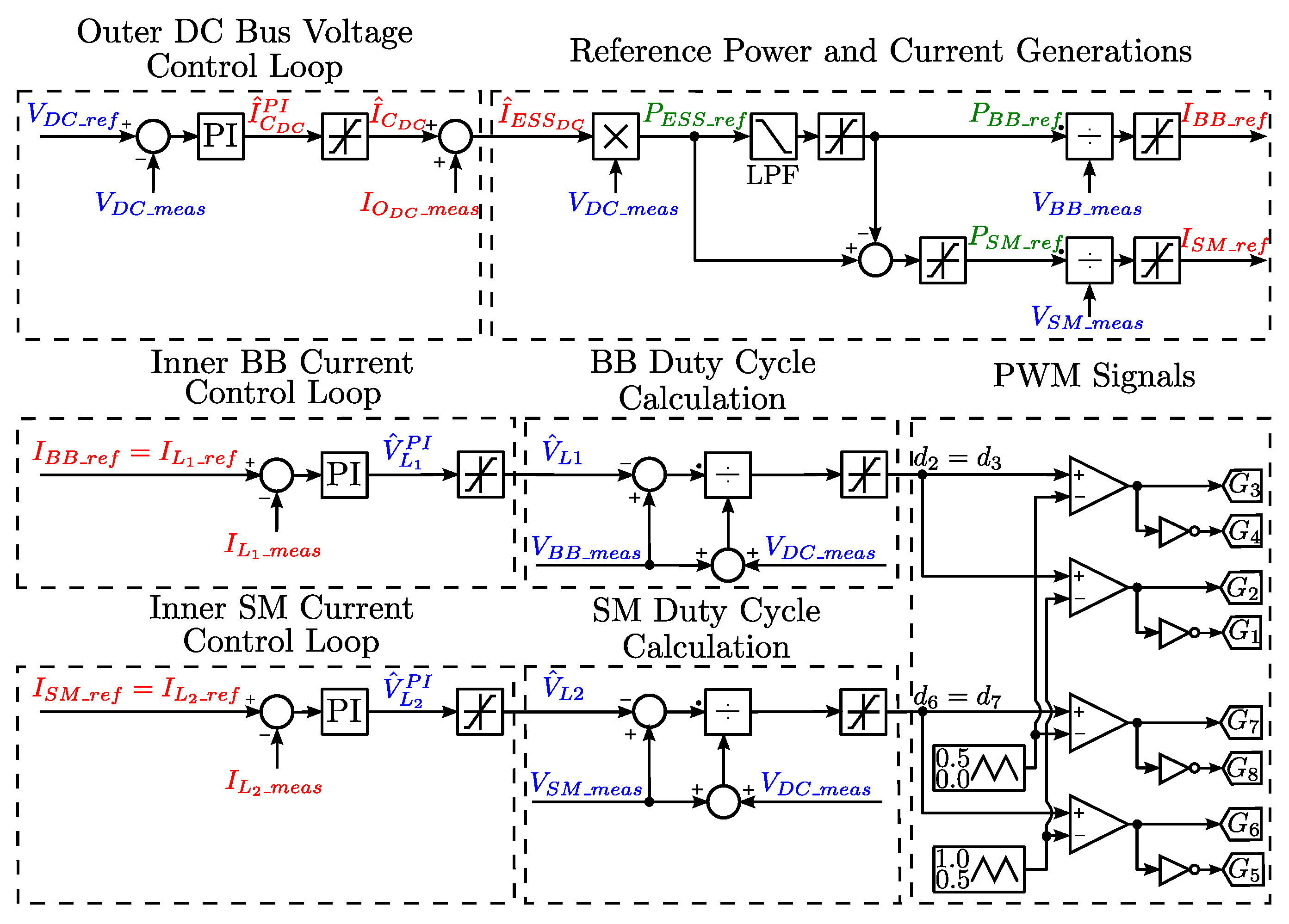 Energies 13 00257 g008 Energies 13 00257 g008