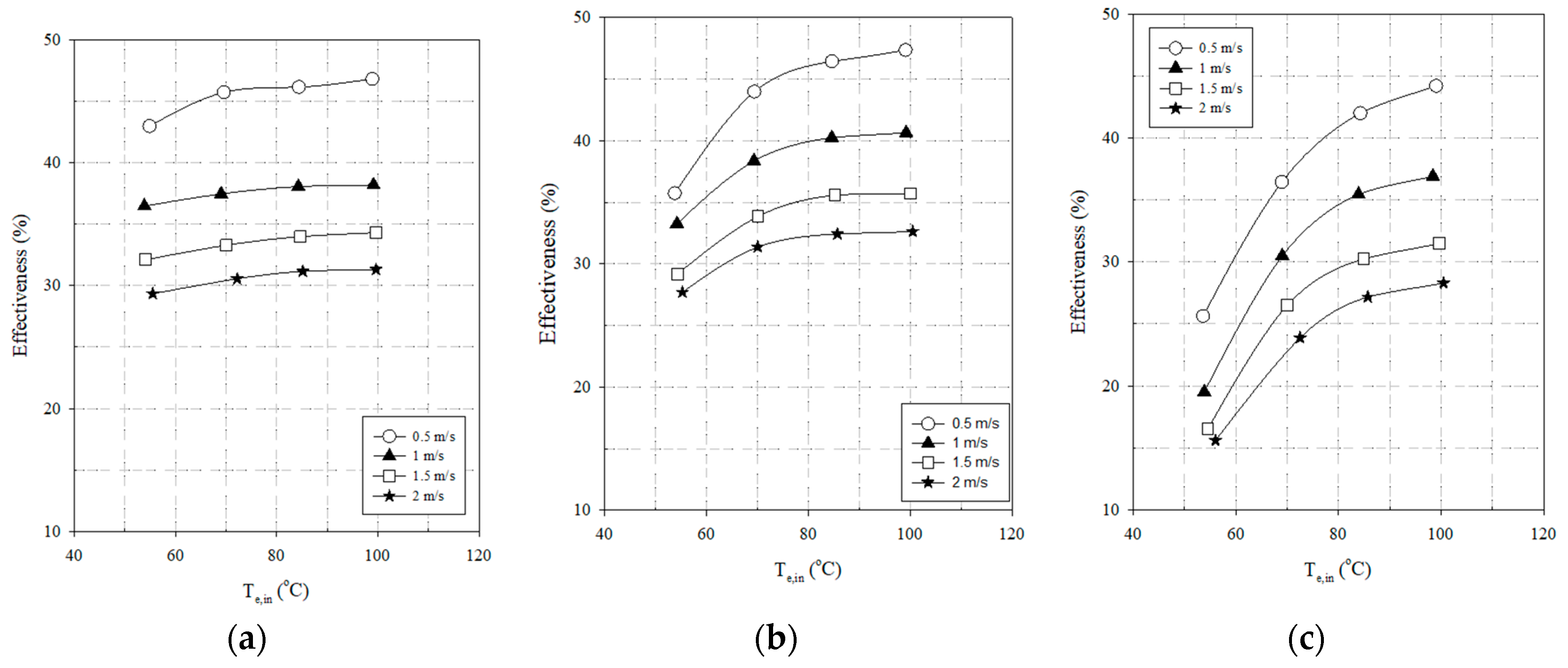 Energies 13 00269 g008