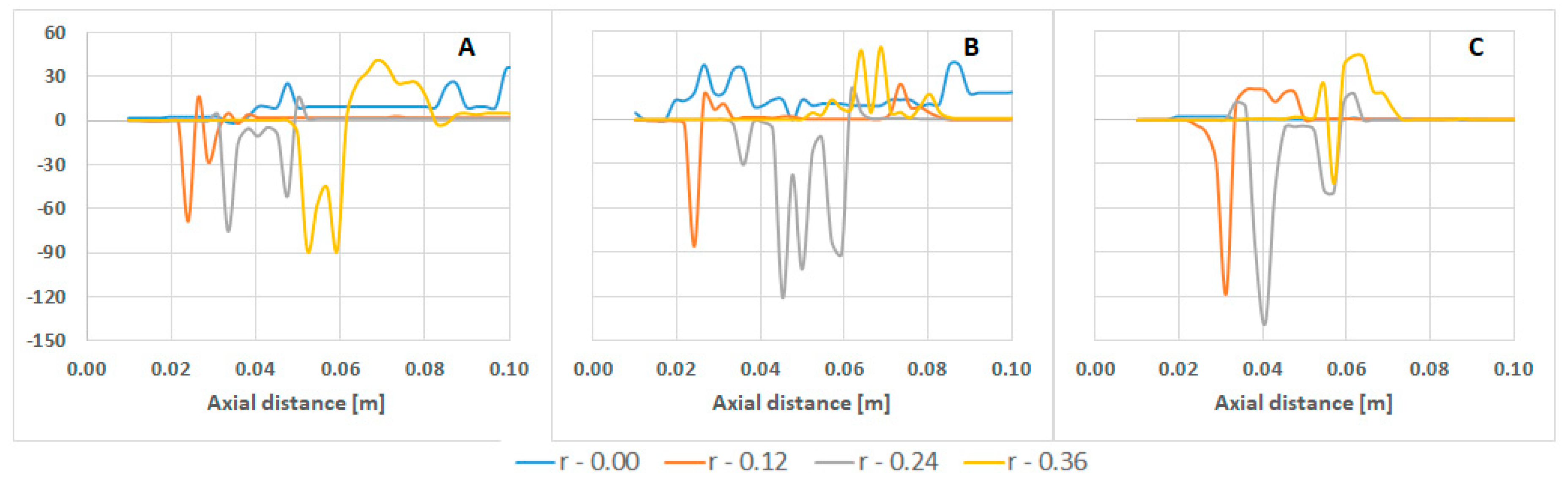 Energies 13 00288 g012