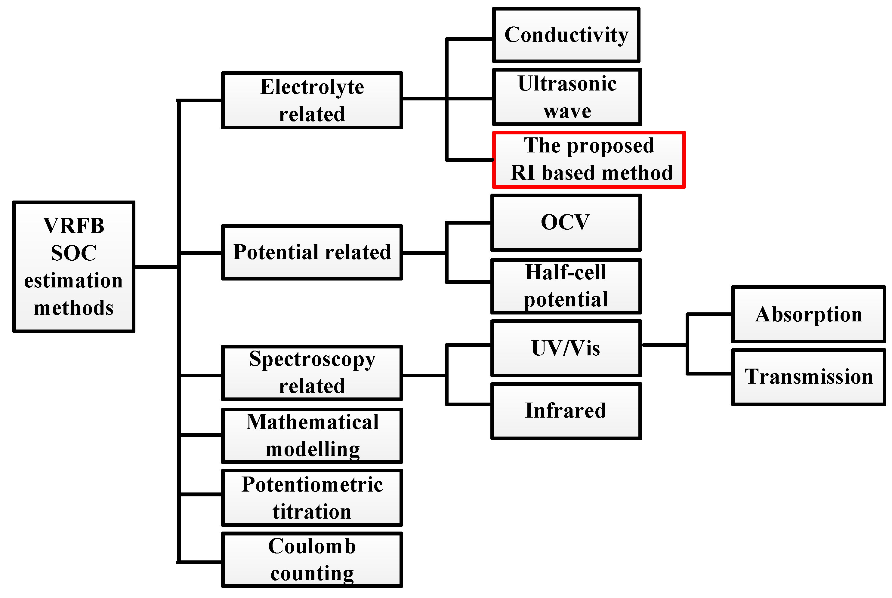 Energies 13 00291 g001 Energies 13 00291 g001