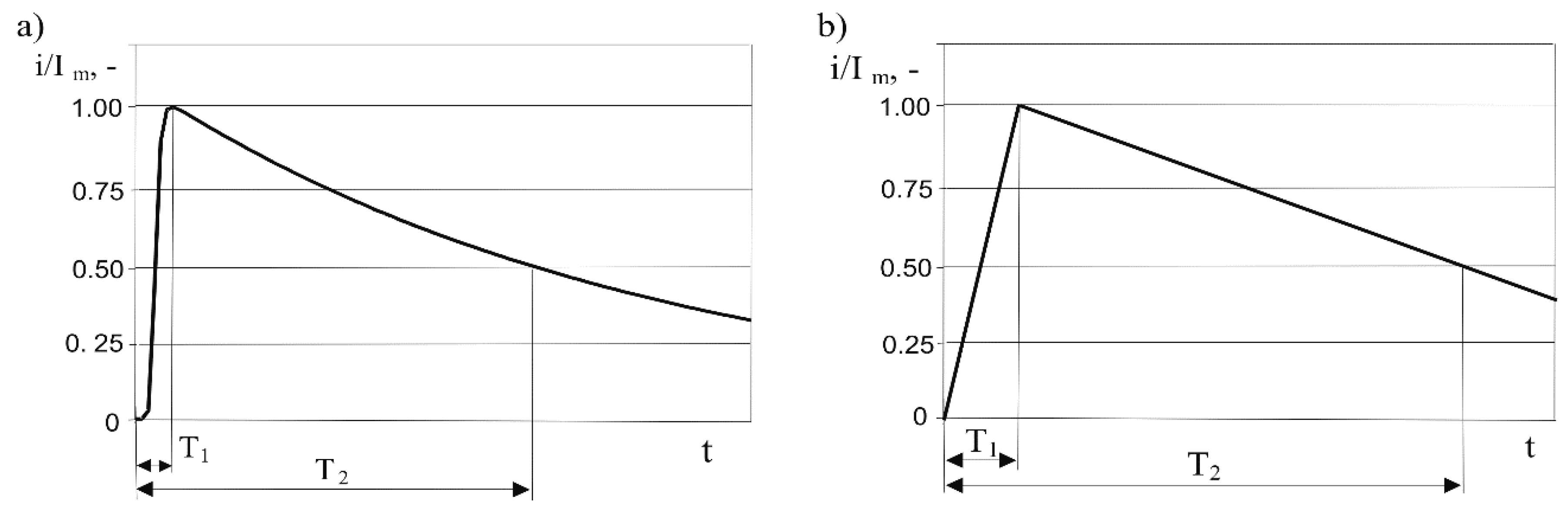 Energies | Free Full-Text | Influence of Lightning Current Model on  Simulations of Overvoltages in High Voltage Overhead Transmission Systems