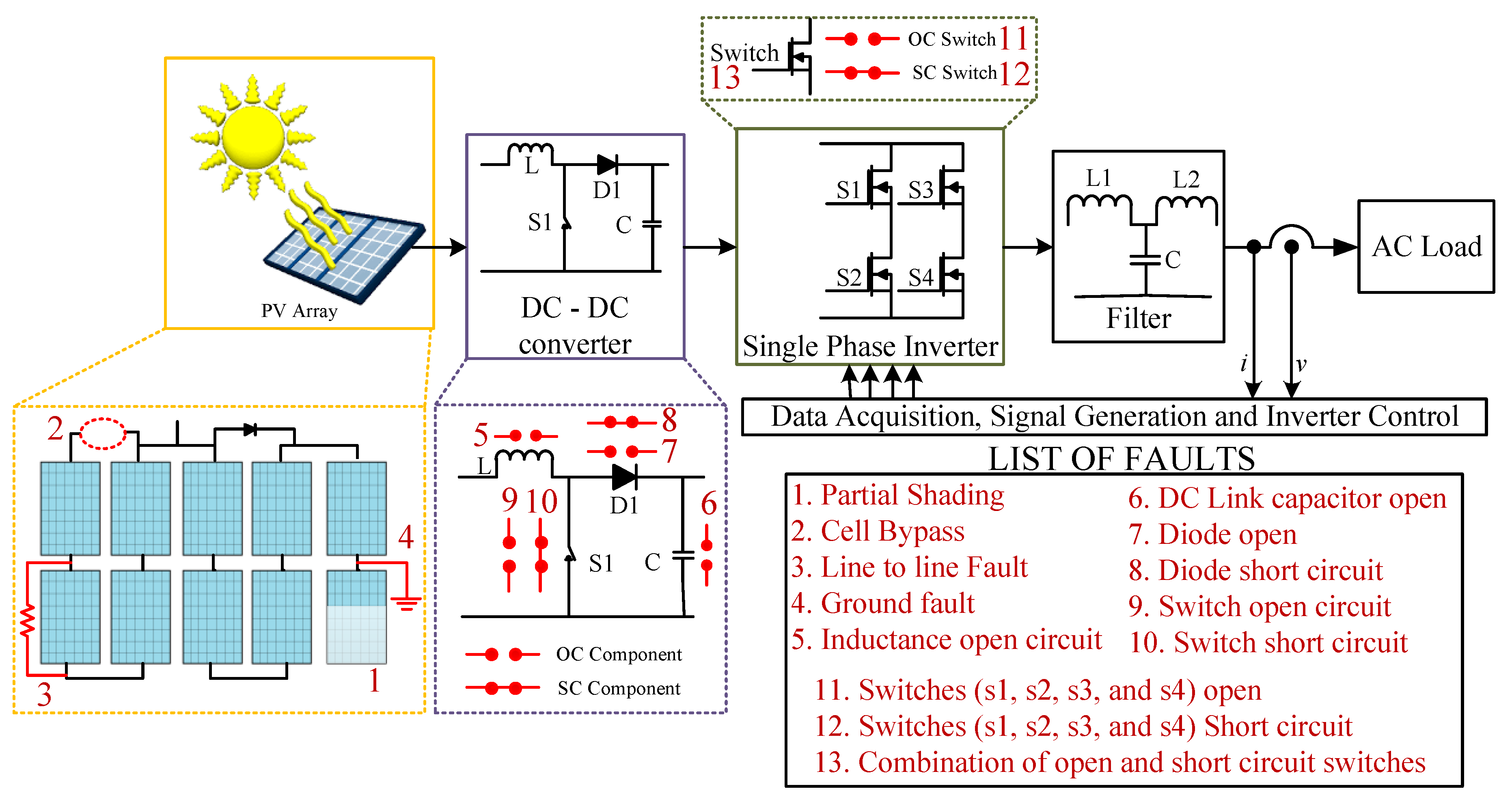 Energies | Free Full-Text | A Novel Fault Classification Approach for