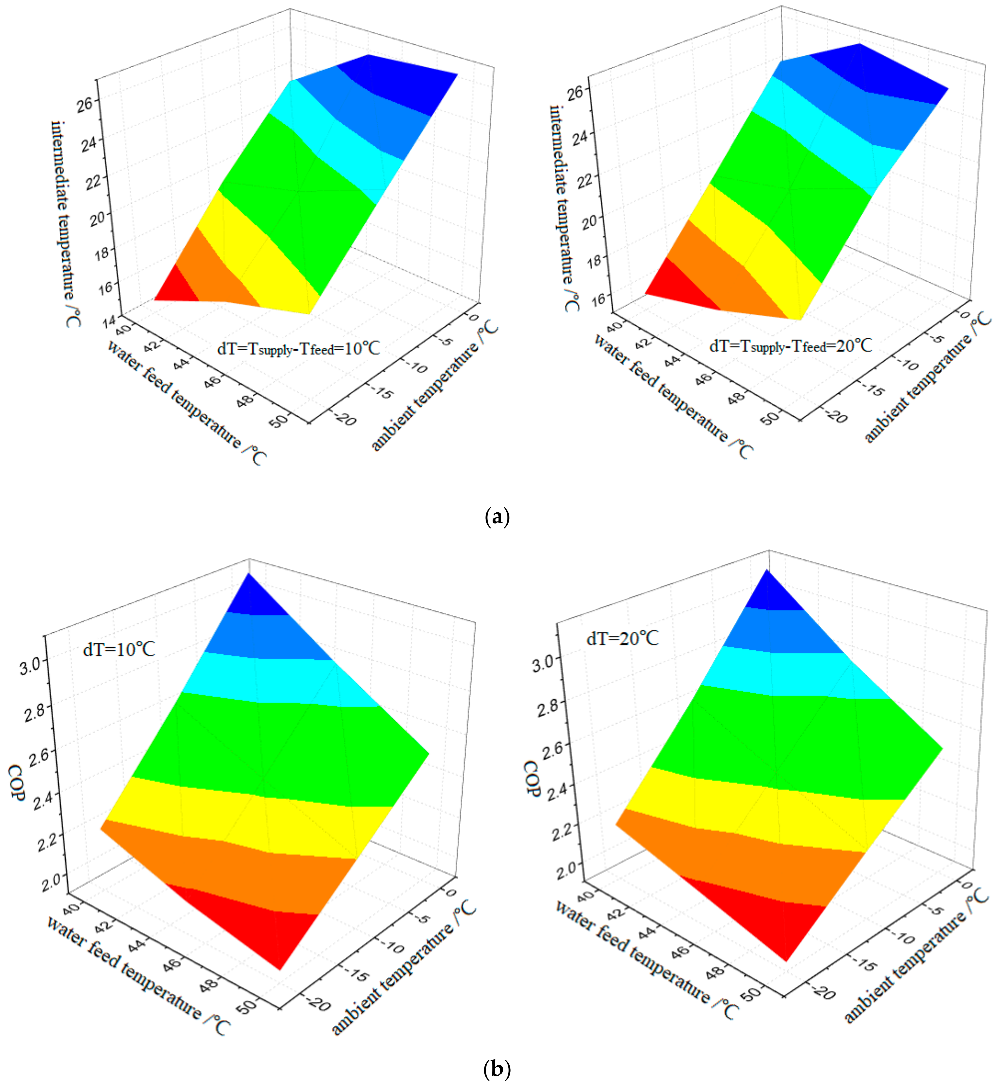 Energies 13 00309 g005 Energies 13 00309 g005