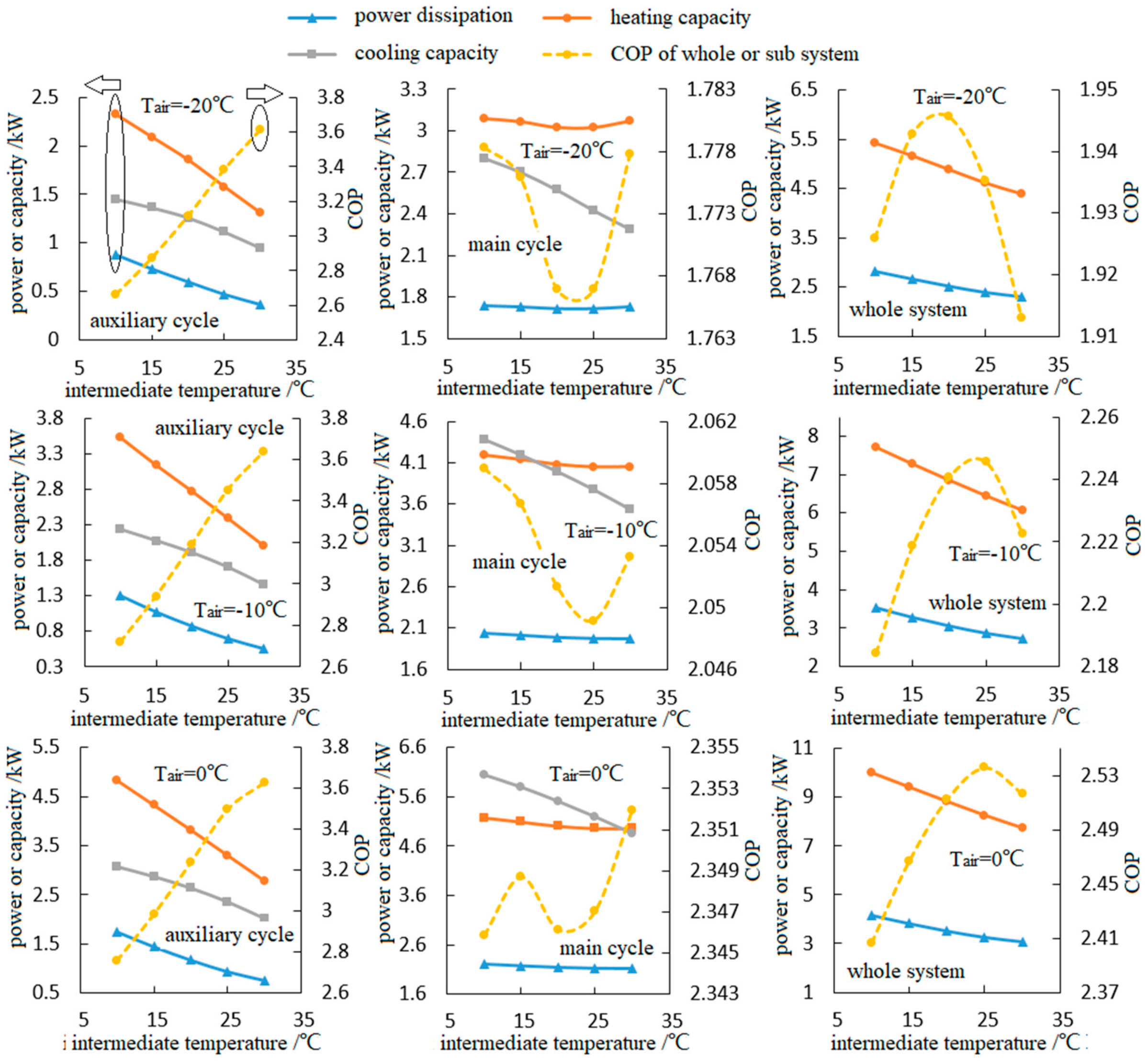 Energies 13 00309 g006 Energies 13 00309 g006