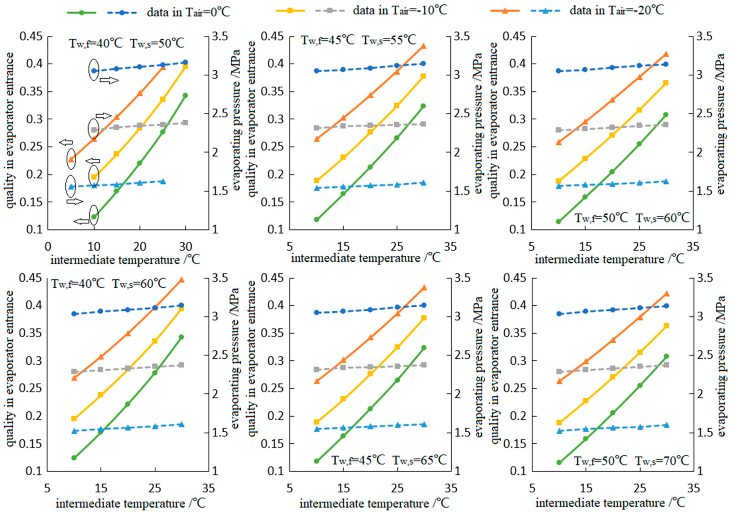 Energies 13 00309 g008 Energies 13 00309 g008