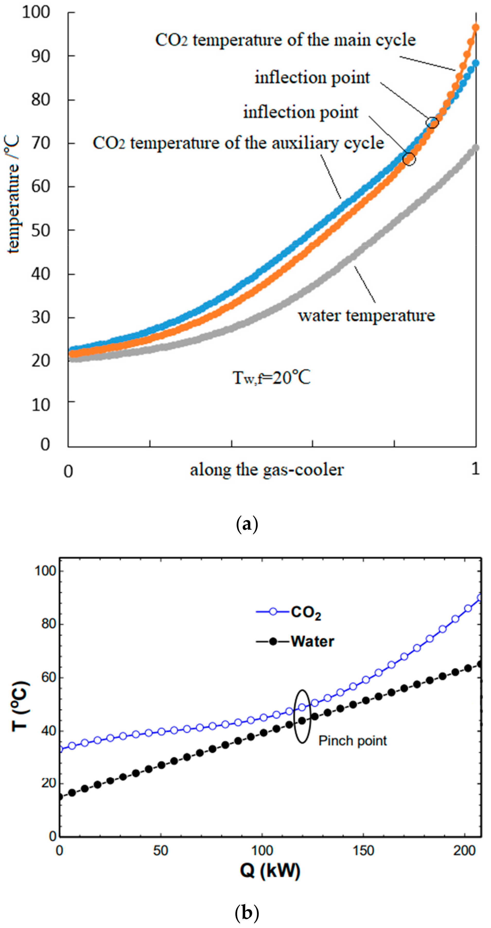 Energies 13 00309 g010 Energies 13 00309 g010