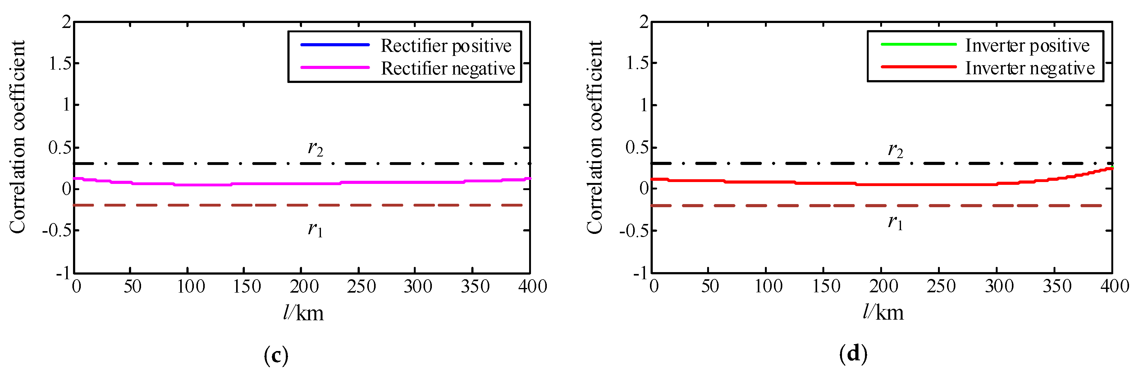Energies 13 00319 g012b