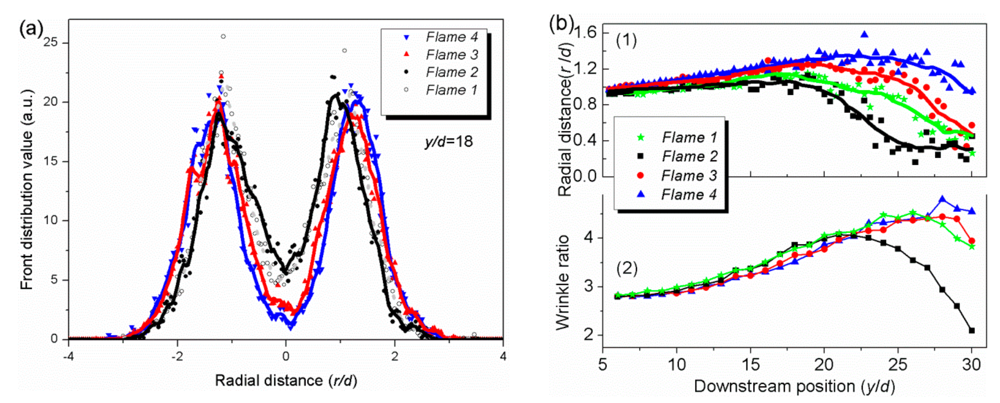 Energies | Free Full-Text | Investigation Of Dilution Effect On CH4/Air ...