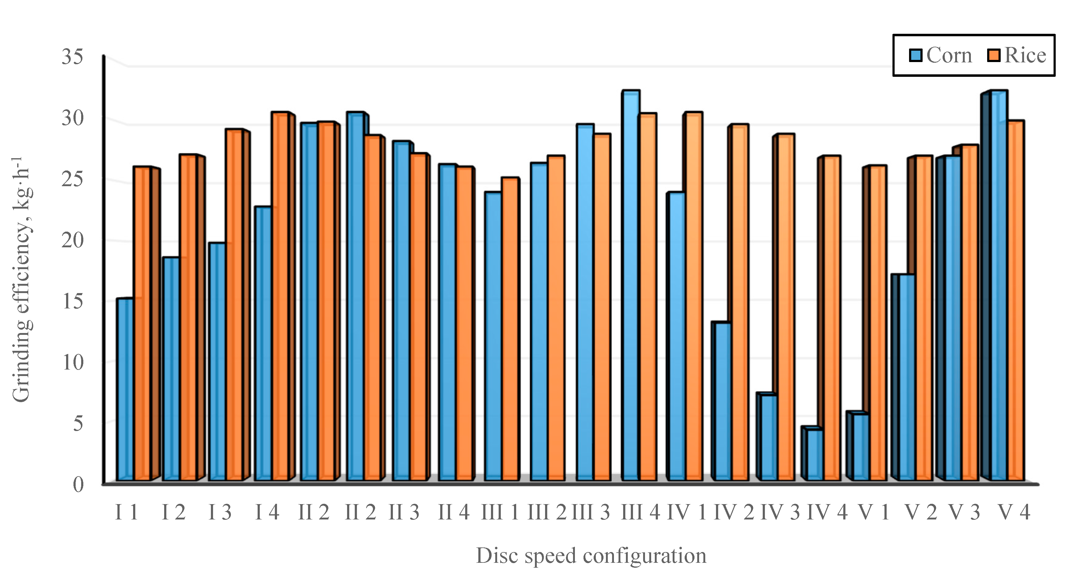 Energies 13 00330 g004