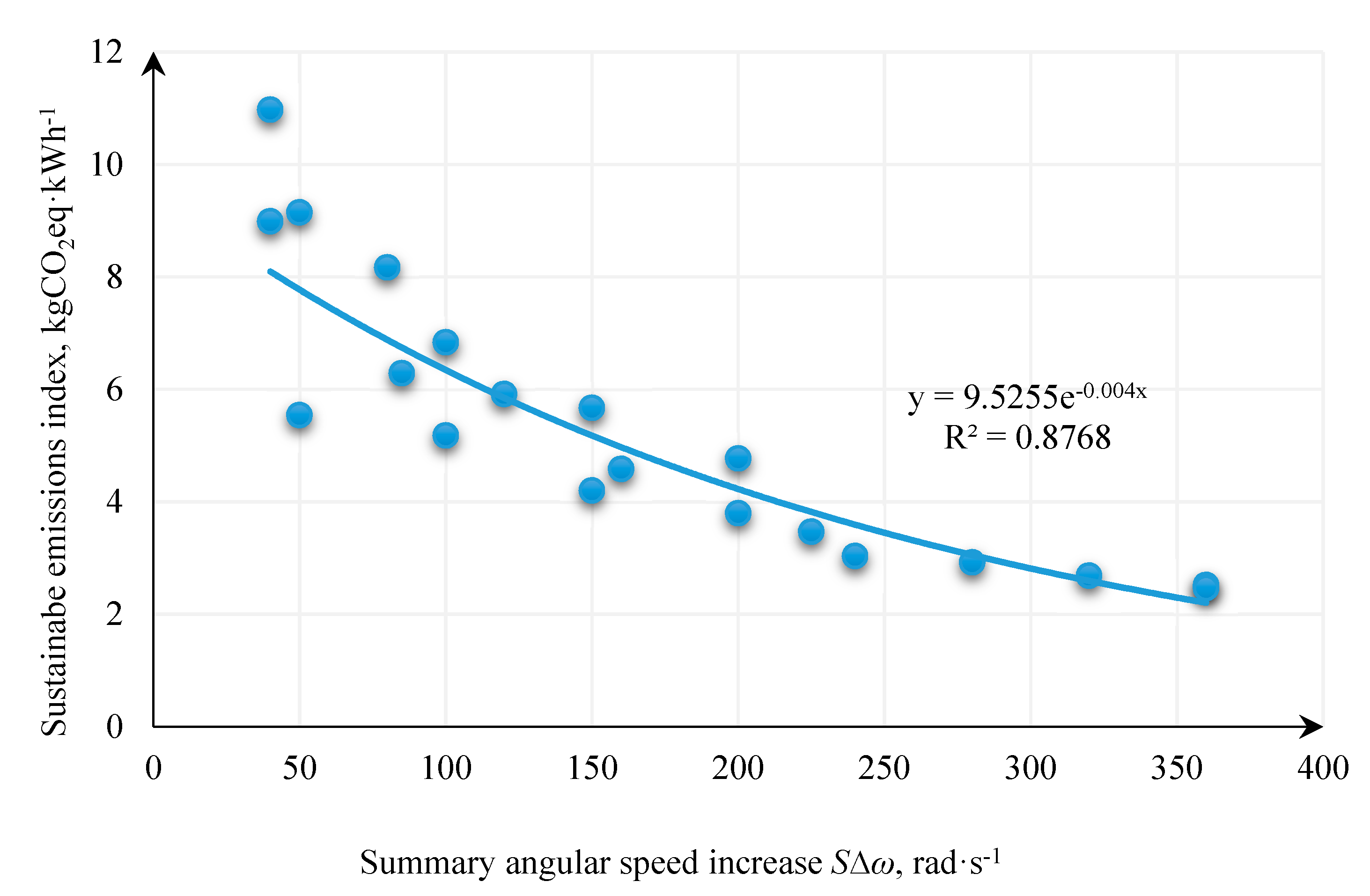 Energies 13 00330 g008