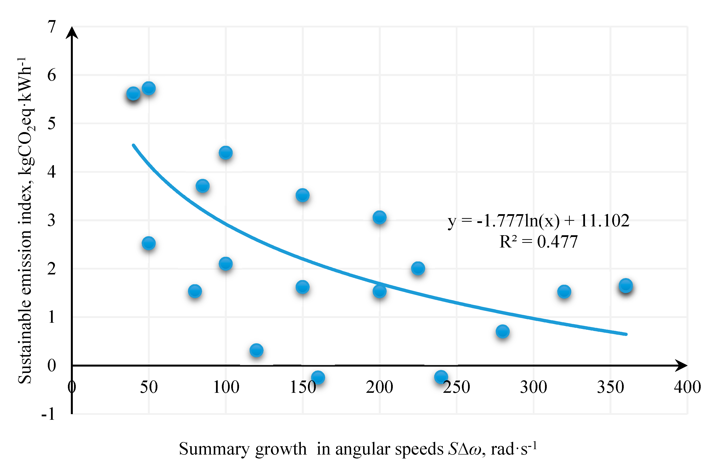 Energies 13 00330 g009