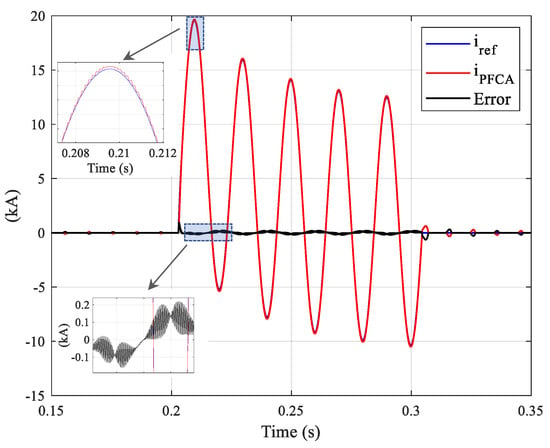 How to reduce short-circuit currents in medium voltage applications