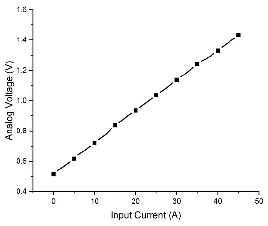 Data Center Power Distribution Basics - Articles - TestGuy Electrical  Testing Network