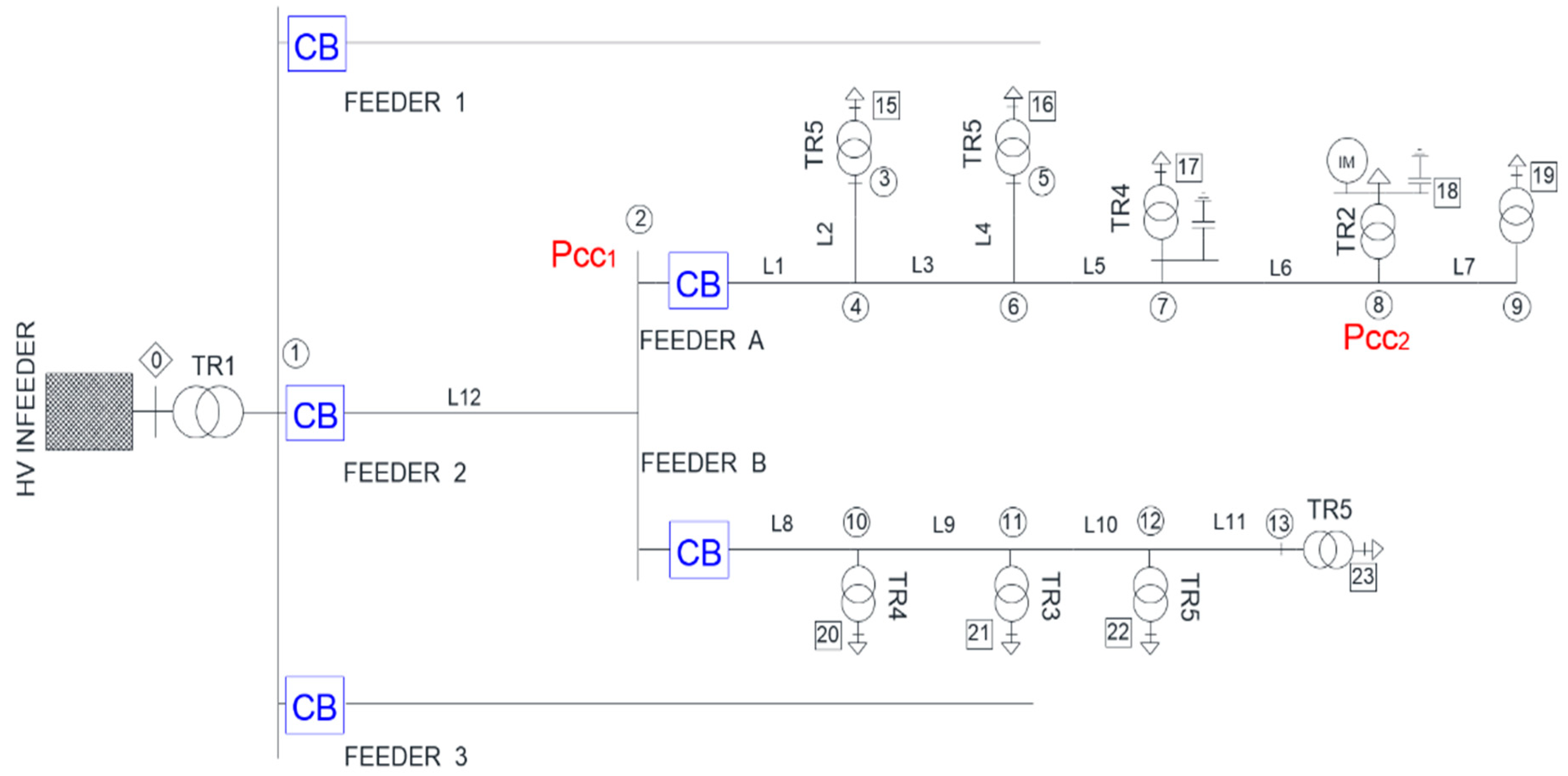 Energies 13 00345 g001 Energies 13 00345 g001