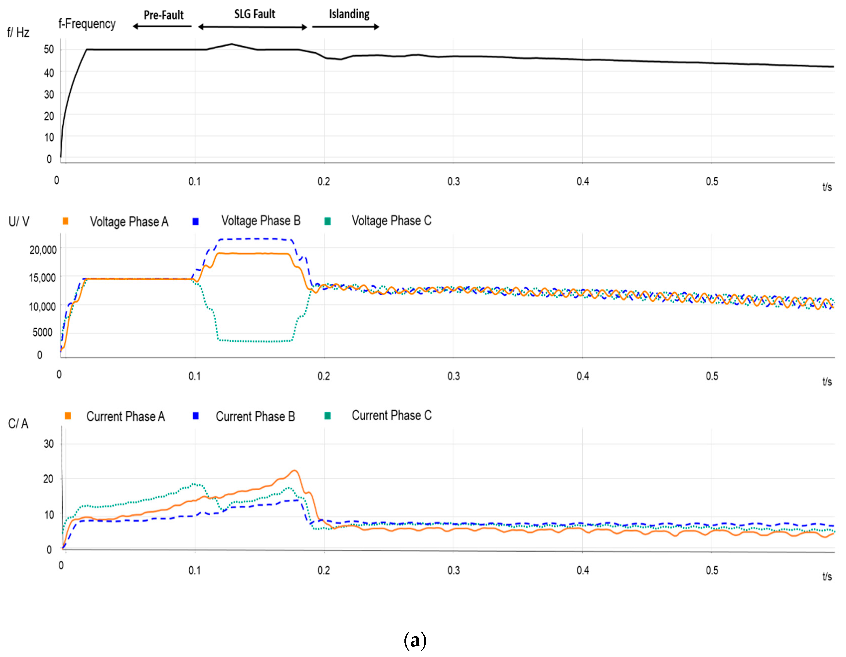 Energies 13 00345 g004a Energies 13 00345 g004a