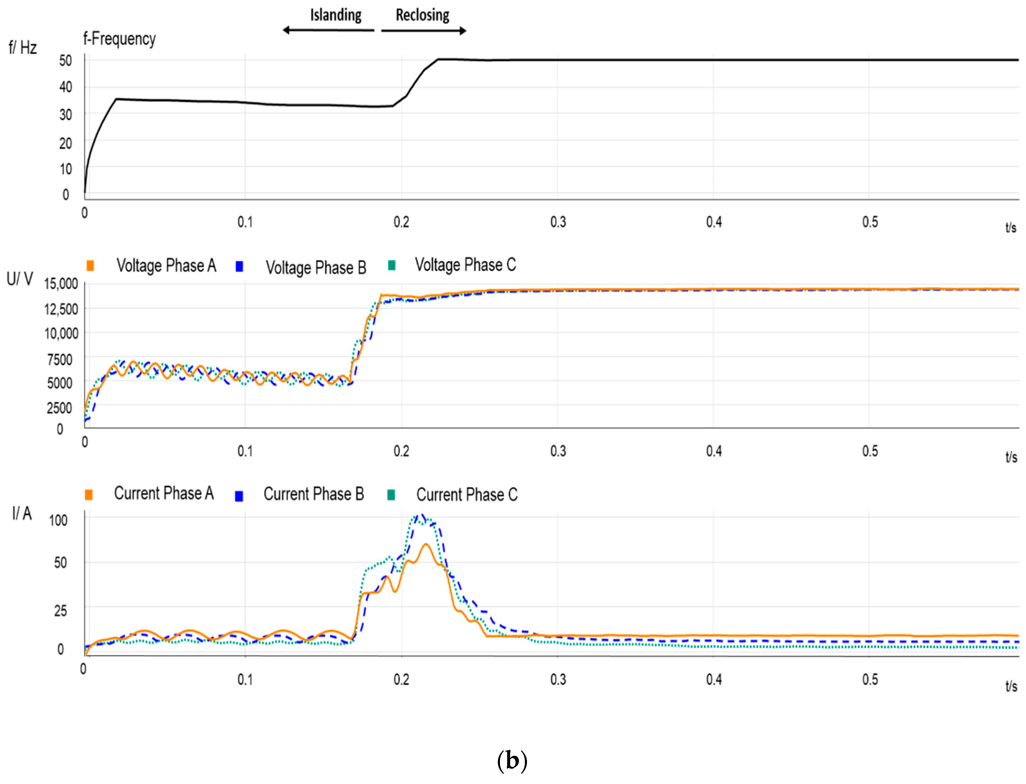 Energies 13 00345 g004b Energies 13 00345 g004b