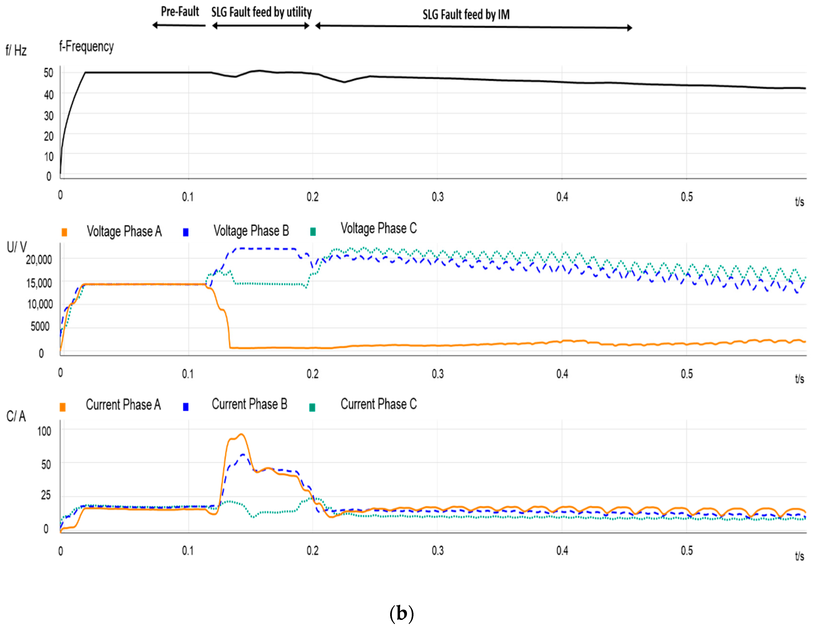 Energies 13 00345 g005b Energies 13 00345 g005b