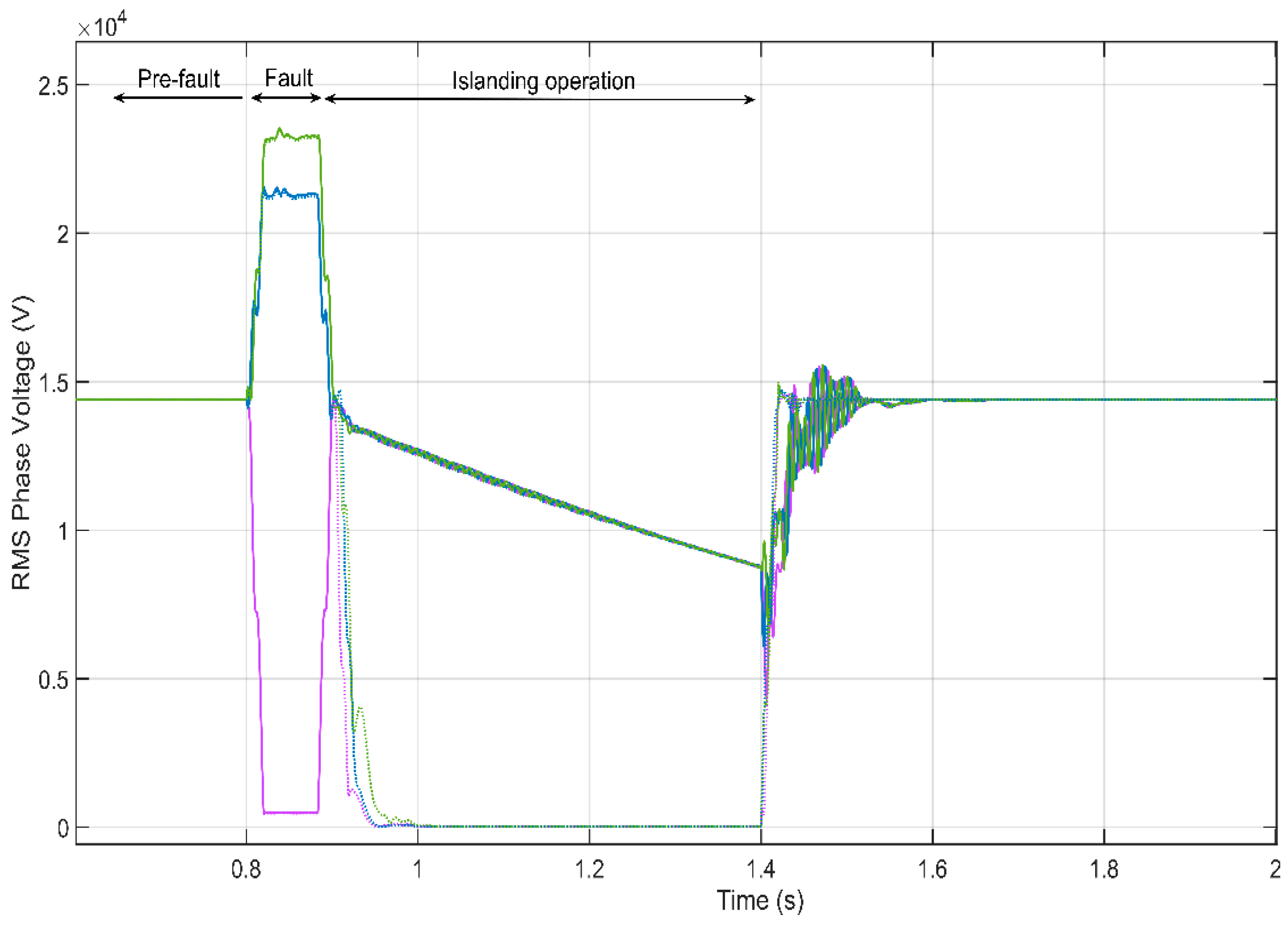 Energies 13 00345 g008 Energies 13 00345 g008