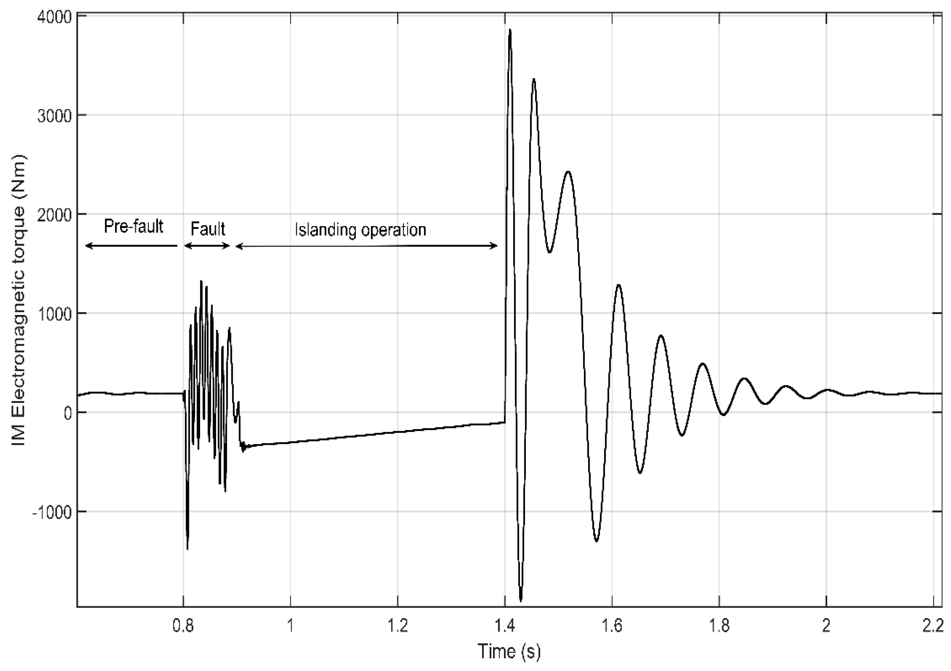 Energies 13 00345 g010 Energies 13 00345 g010