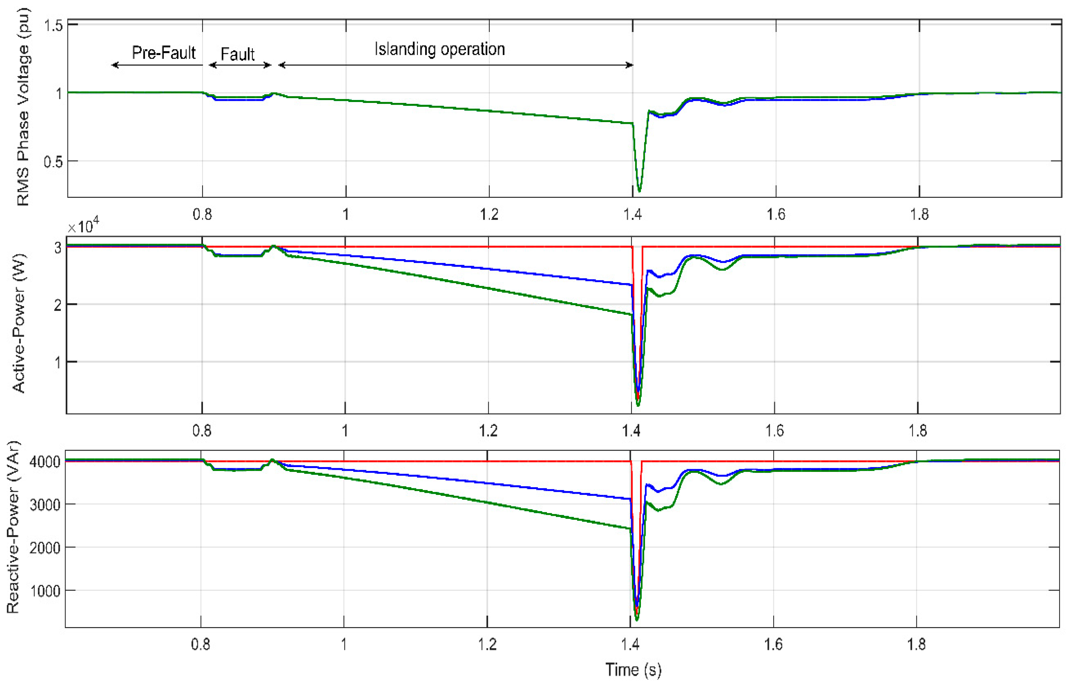 Energies 13 00345 g011 Energies 13 00345 g011