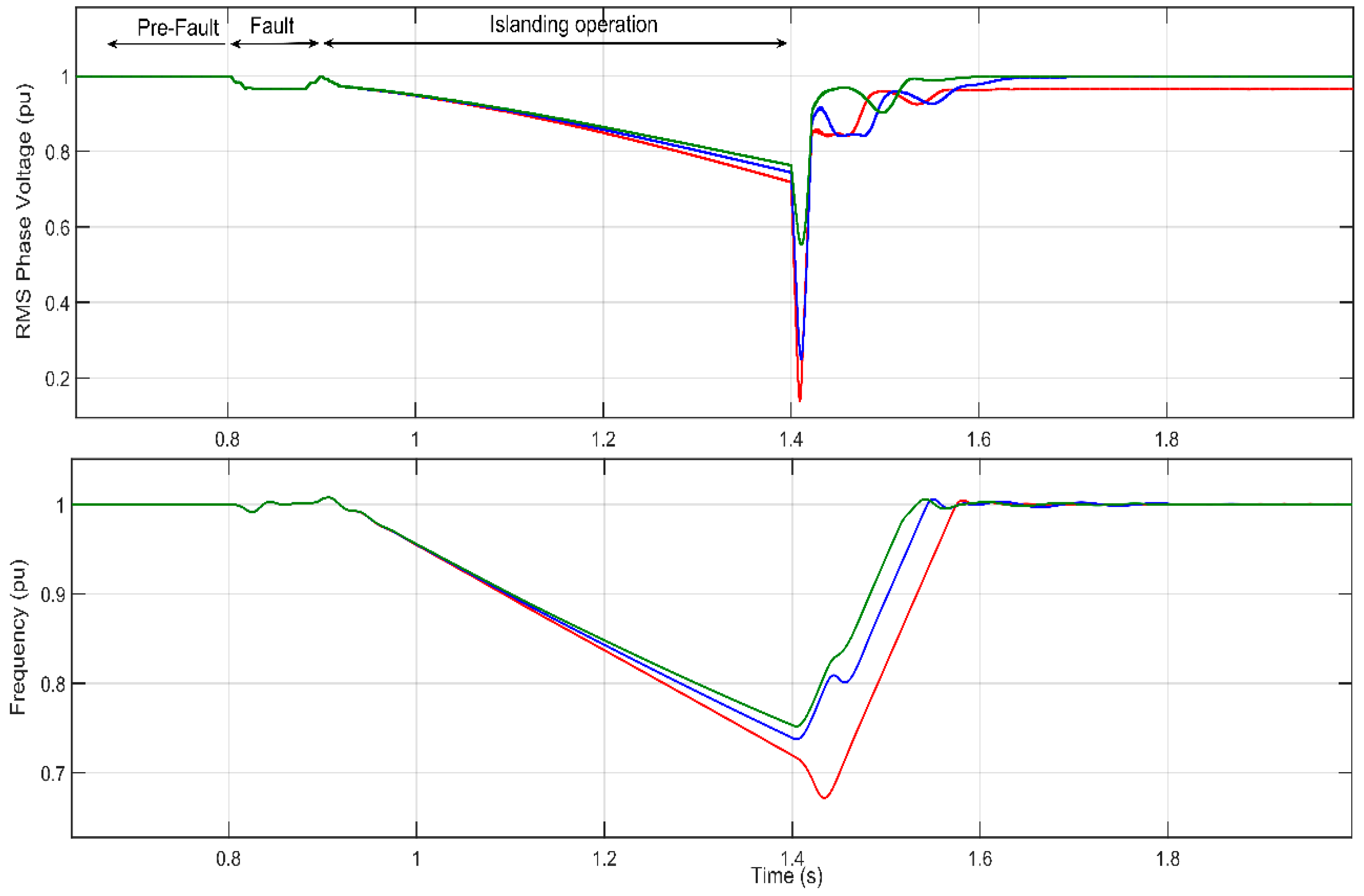 Energies 13 00345 g012 Energies 13 00345 g012