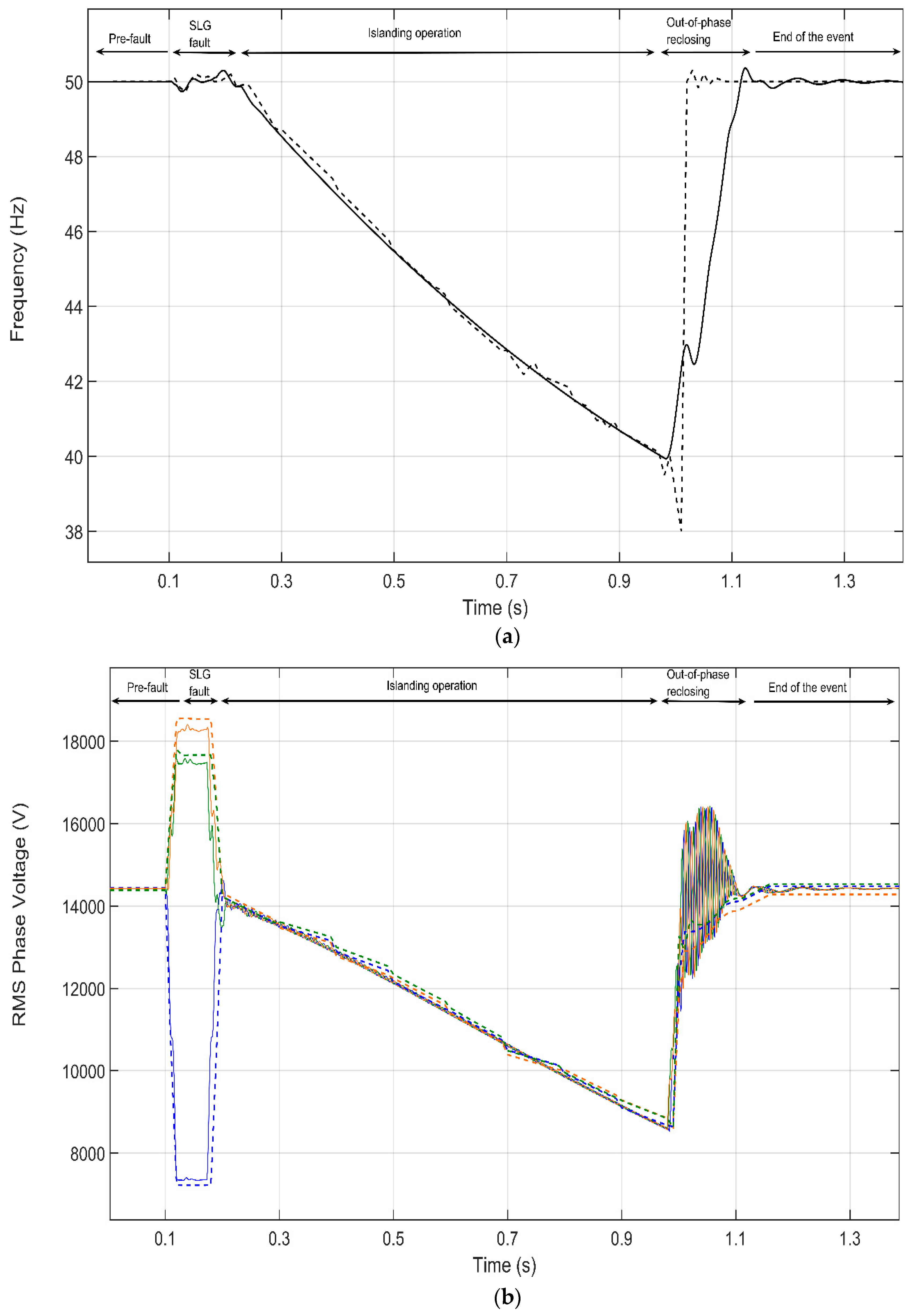 Energies 13 00345 g013 Energies 13 00345 g013